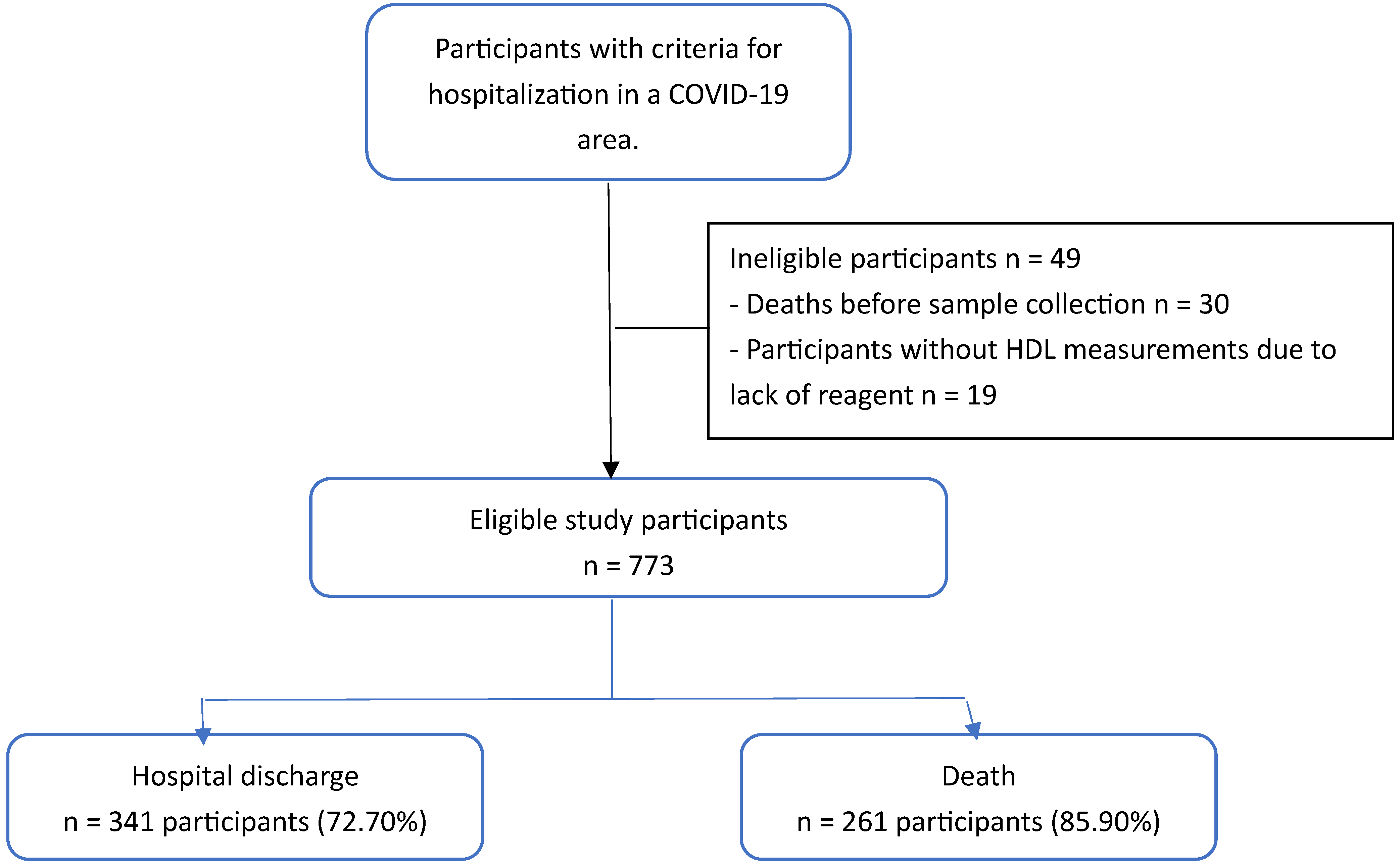 Preprints 163044 g001