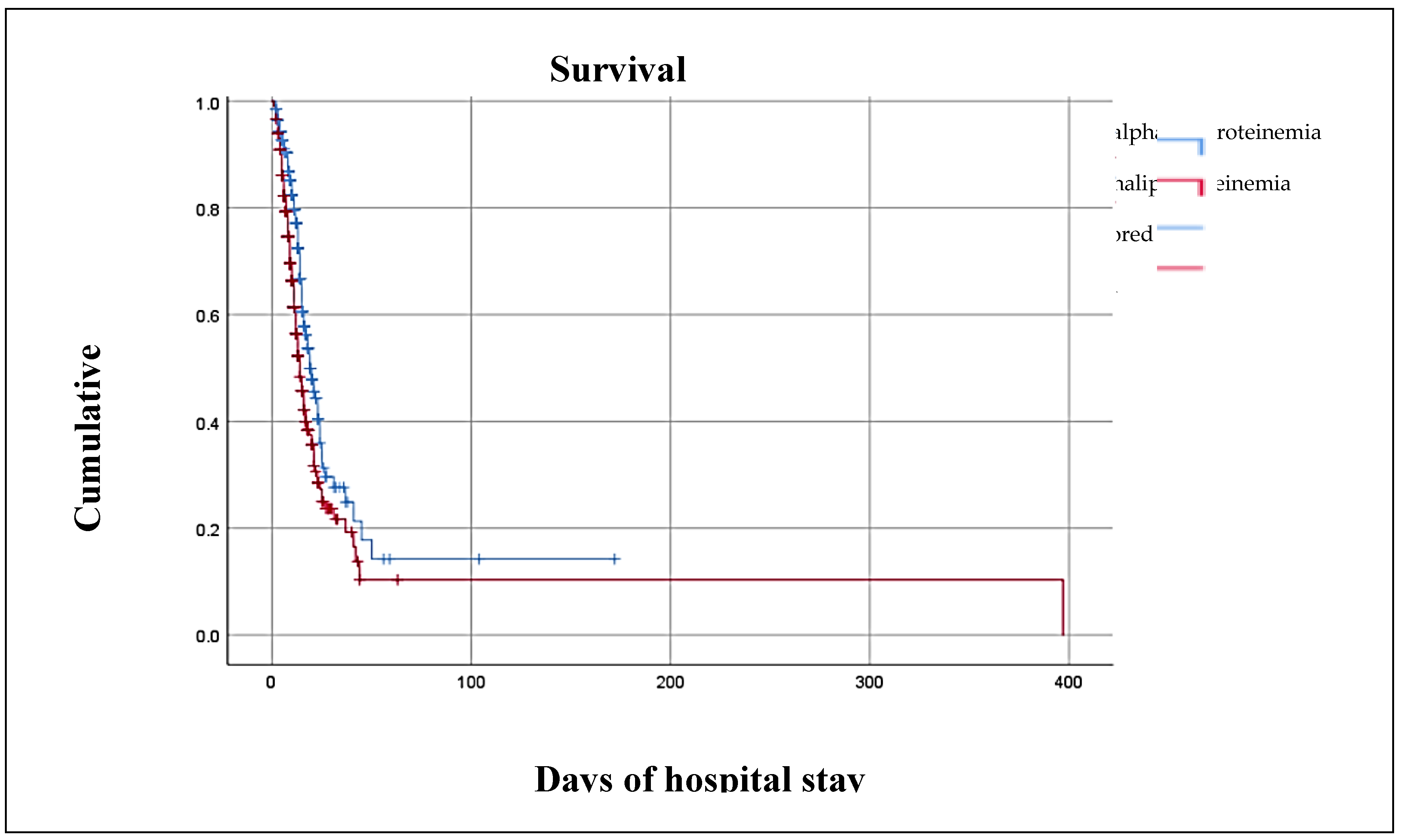 Preprints 163044 g003
