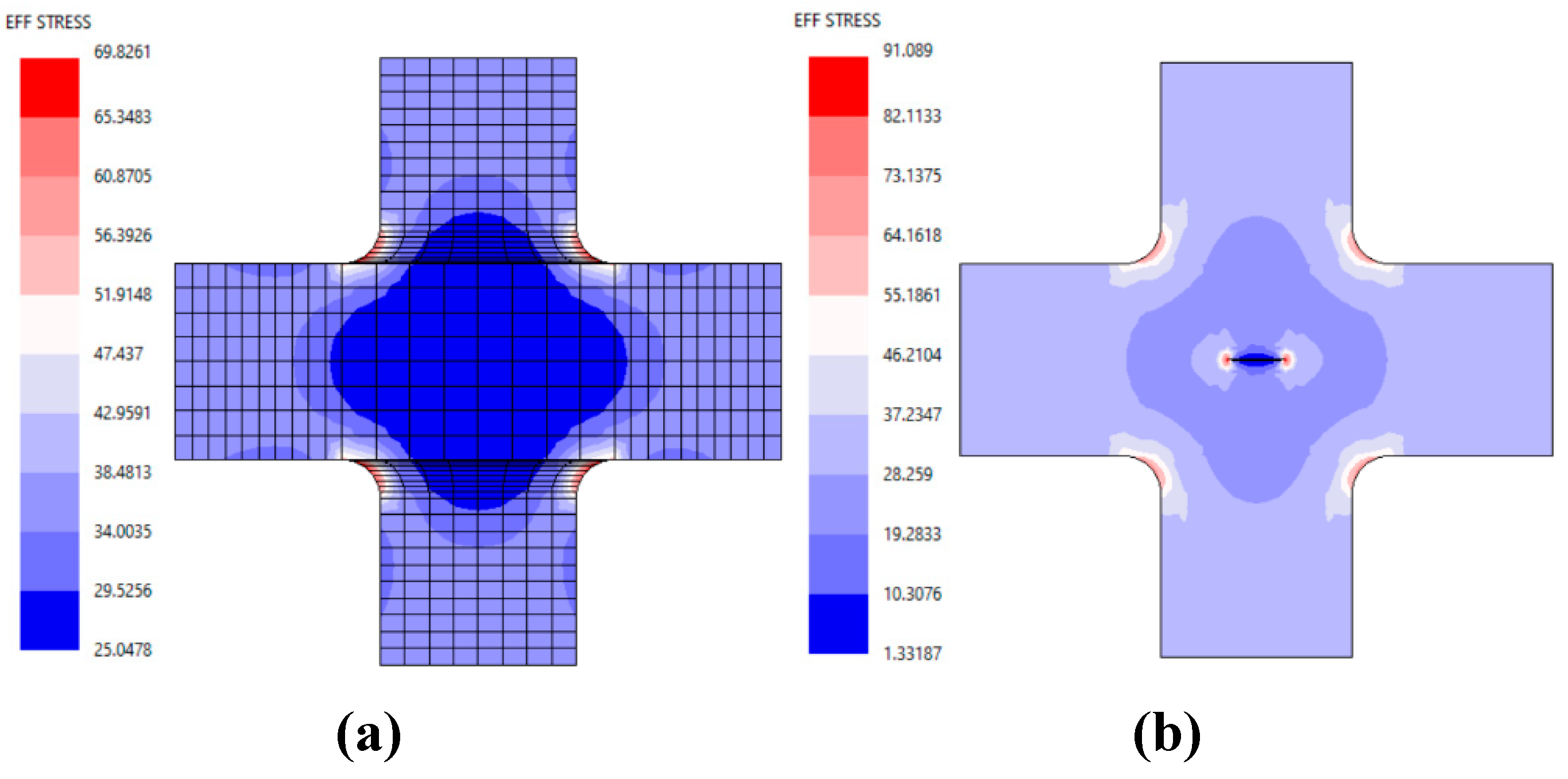 Preprints 152511 g003