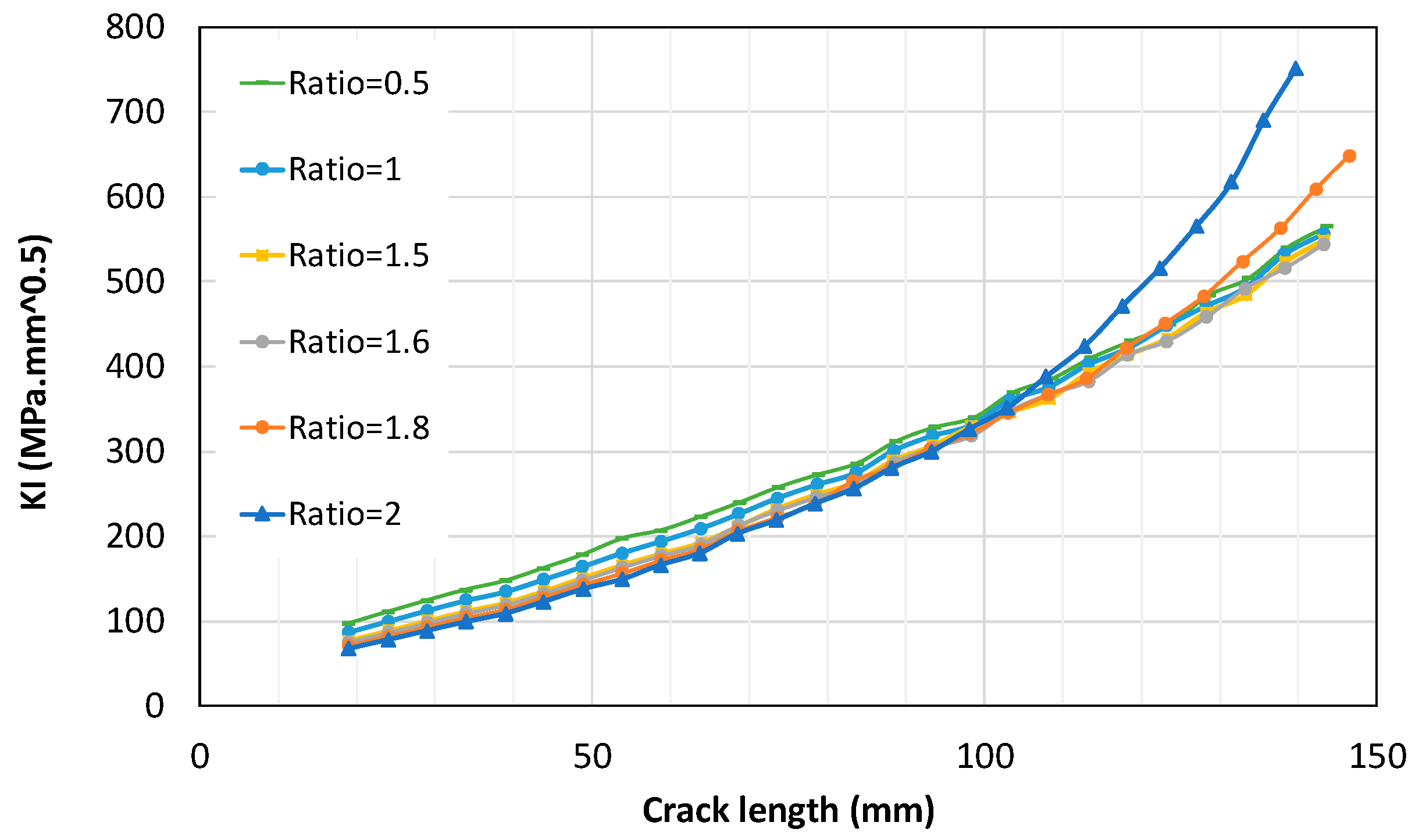Preprints 152511 g006