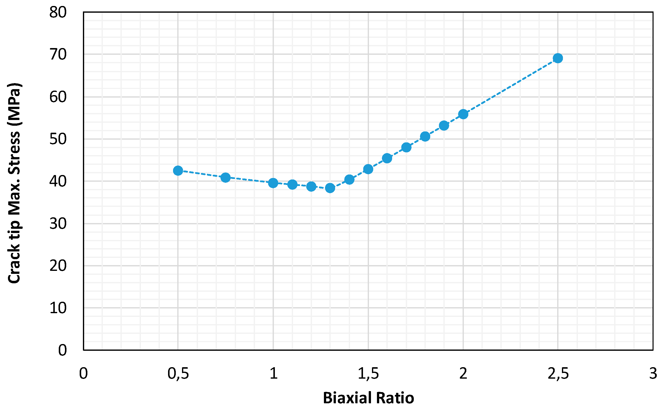 Preprints 152511 g007