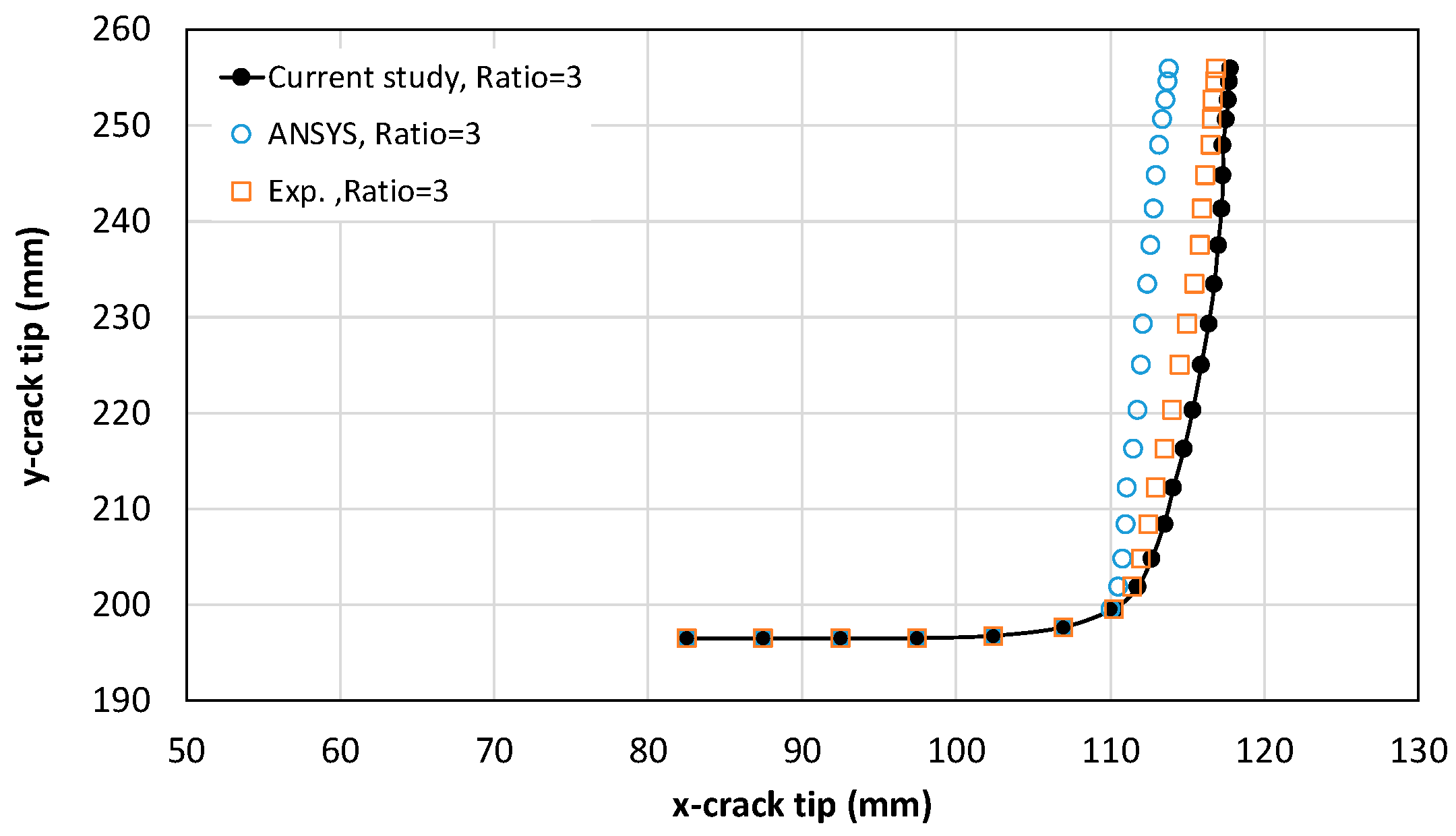 Preprints 152511 g009