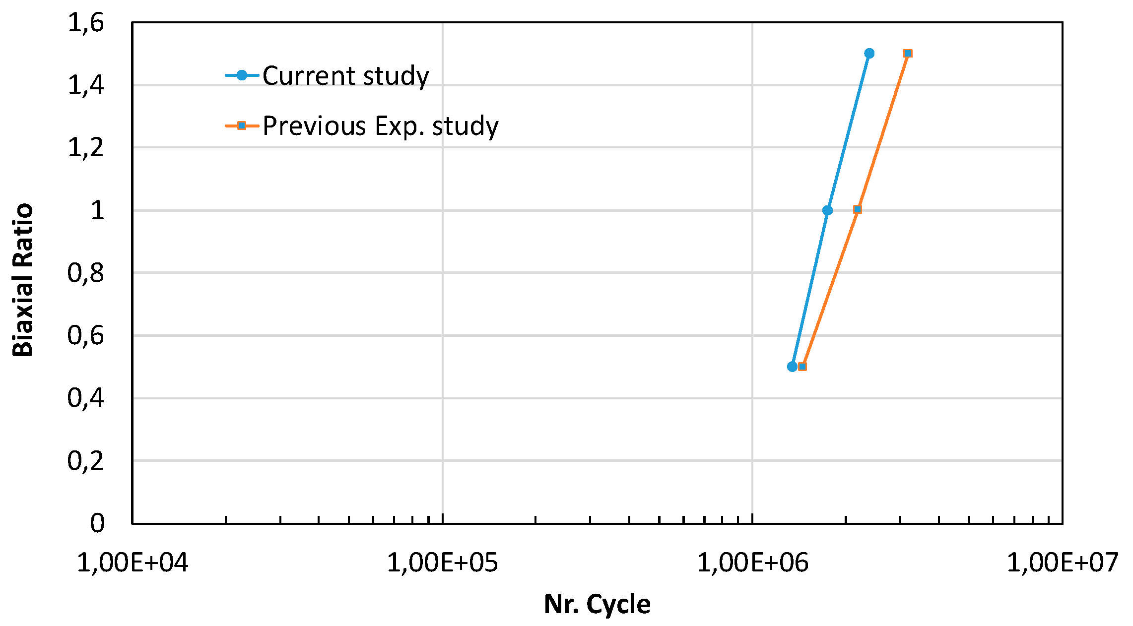 Preprints 152511 g012