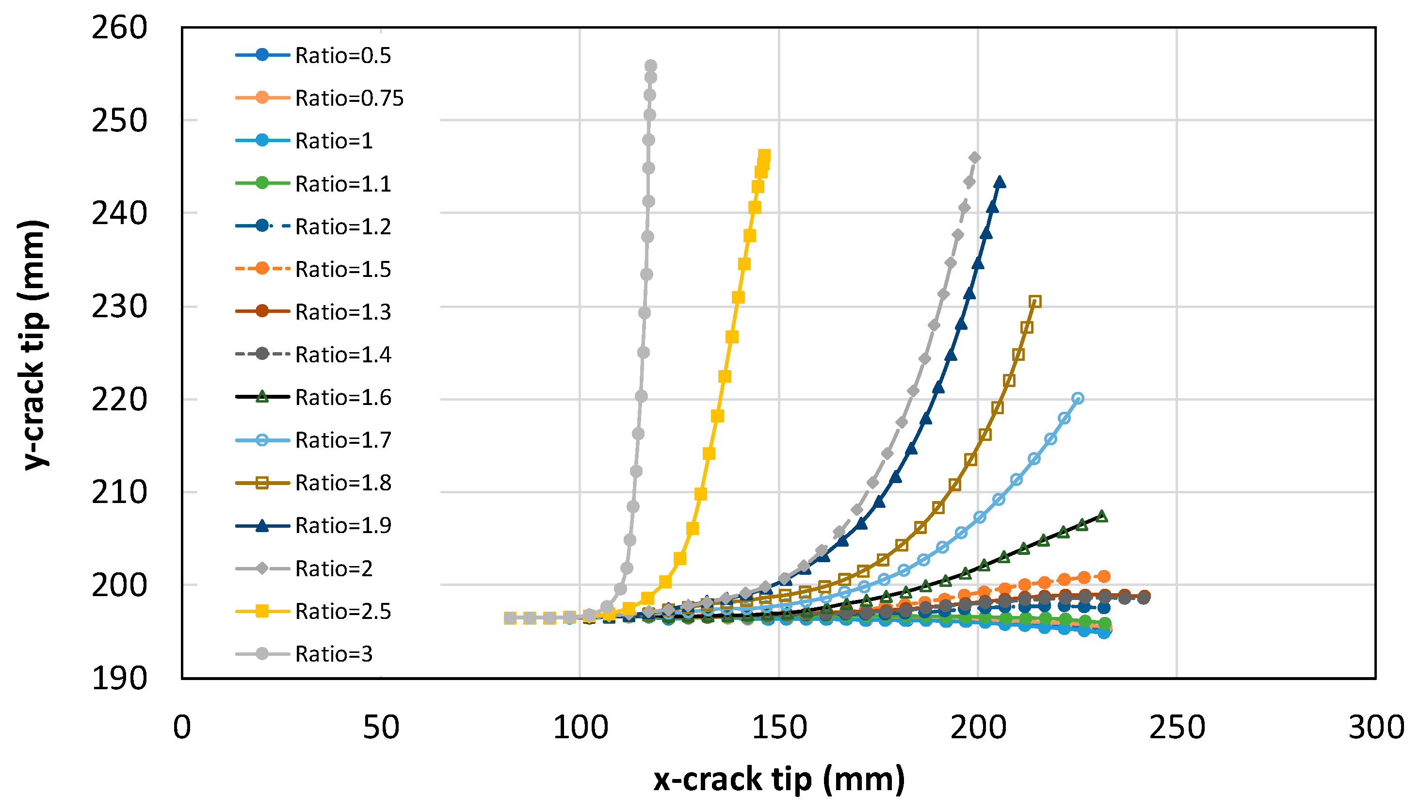 Preprints 152511 g013