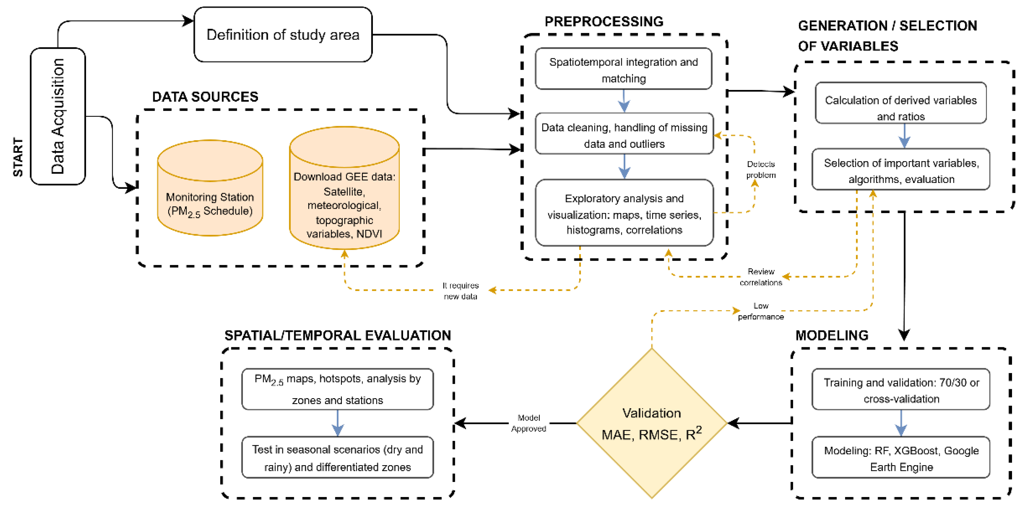 Preprints 218380 g001 Preprints 218380 g001