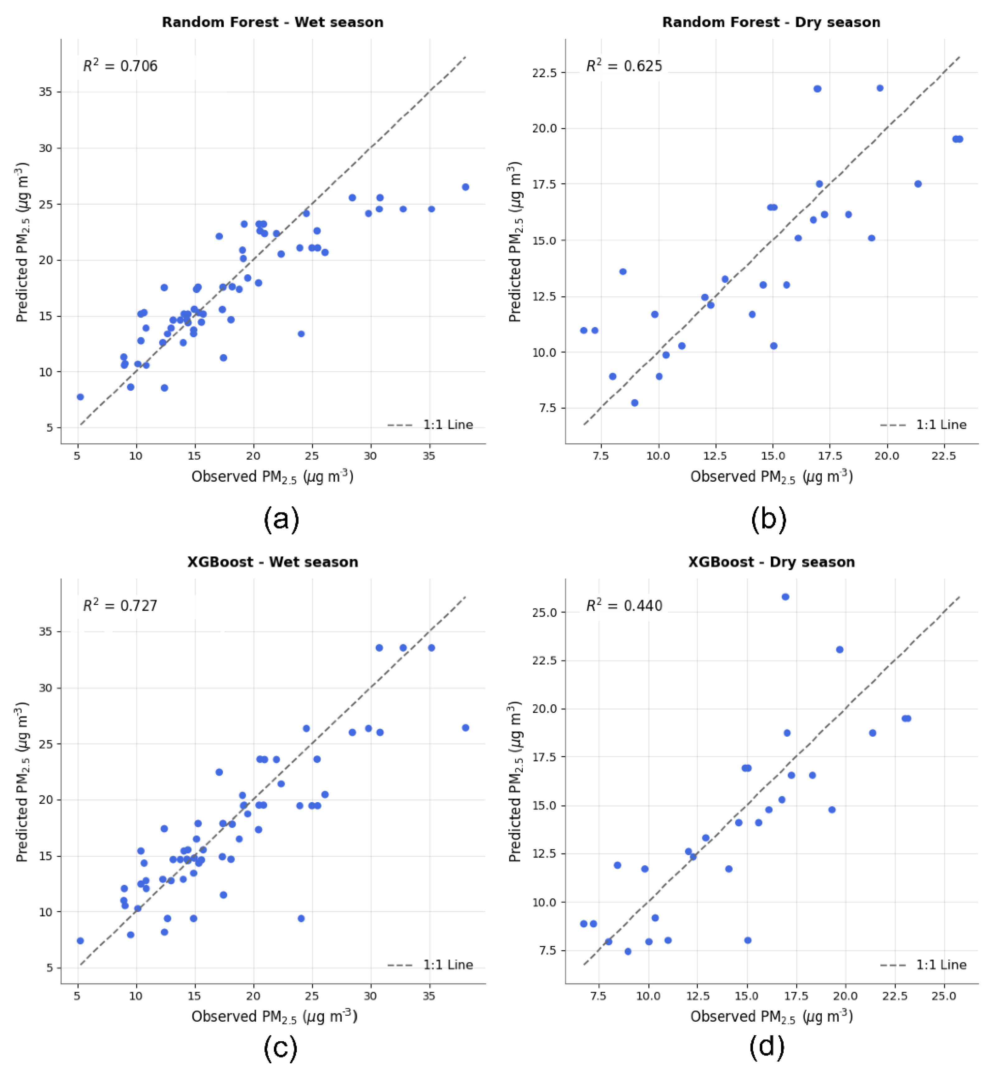 Preprints 218380 g005 Preprints 218380 g005