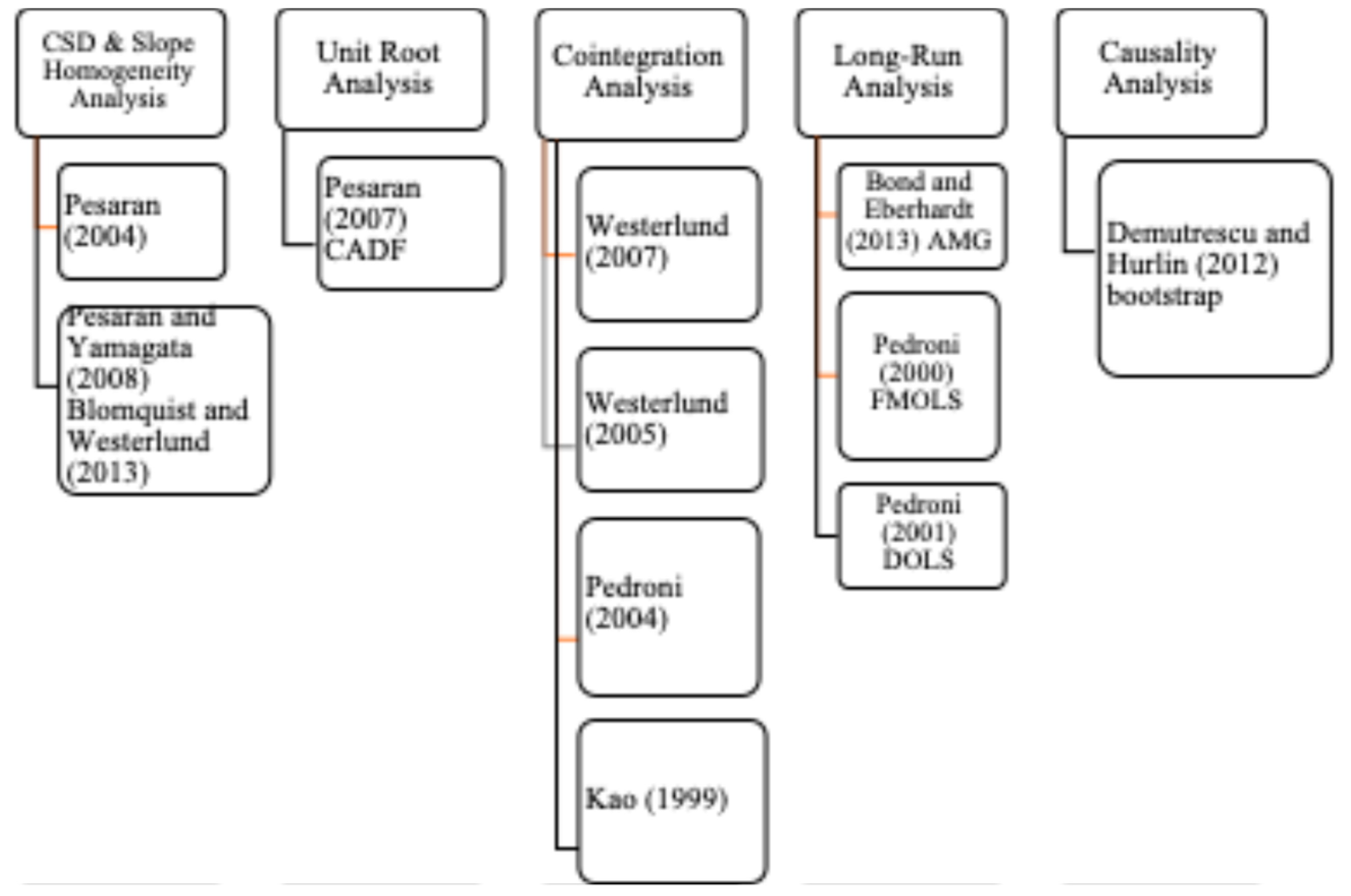 Preprints 156534 g001