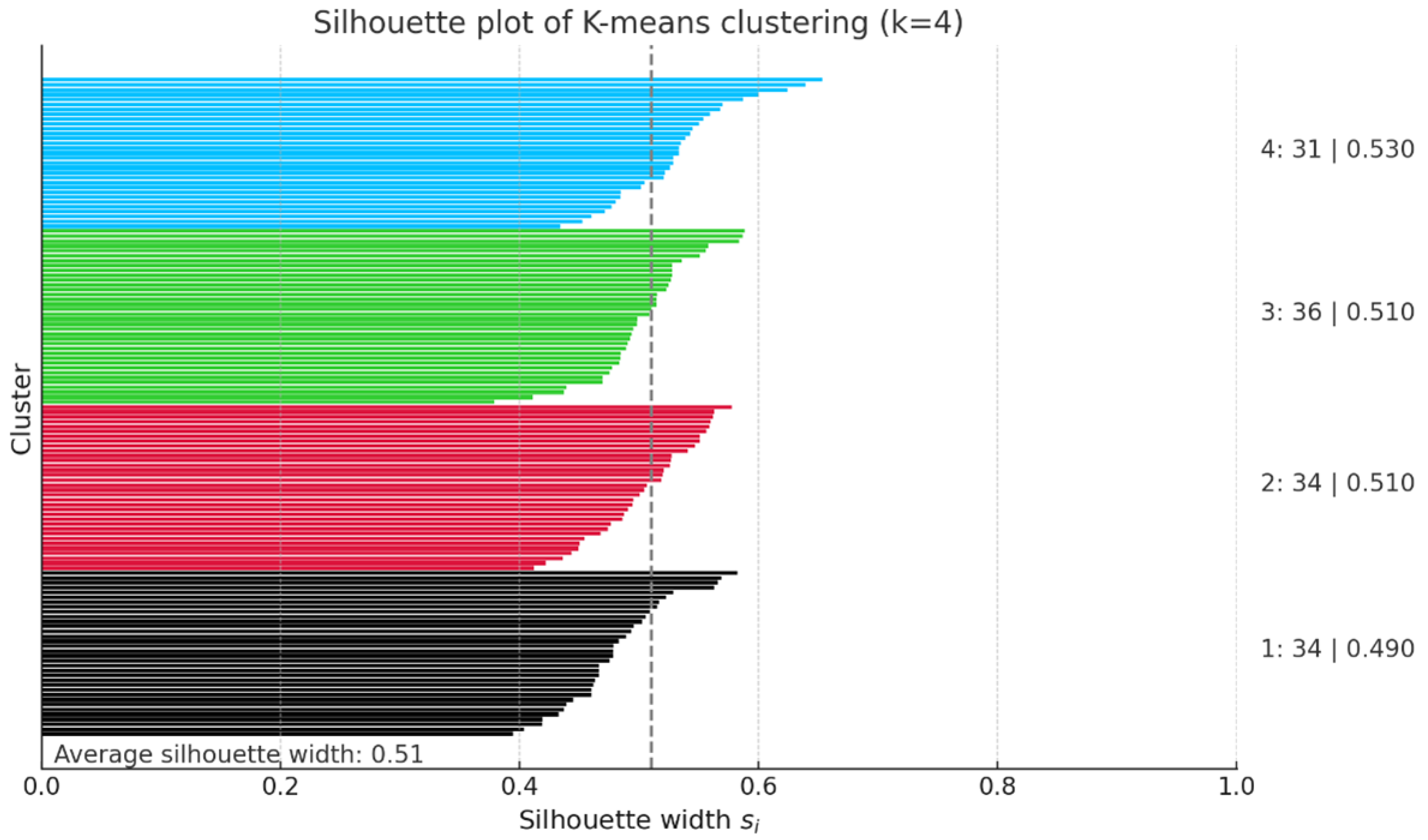Preprints 171375 g004