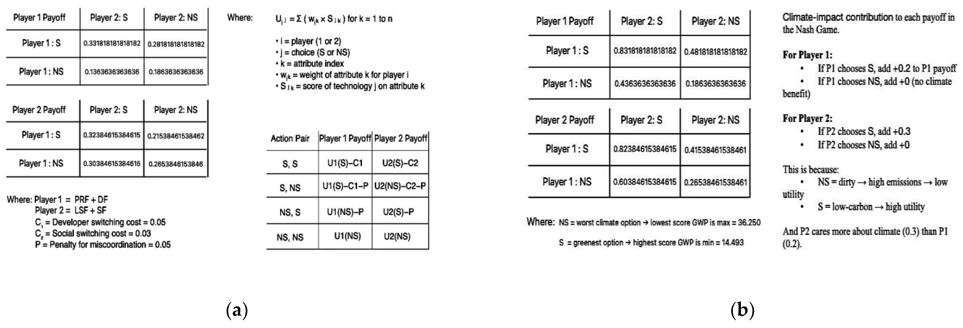 Preprints 186853 g001