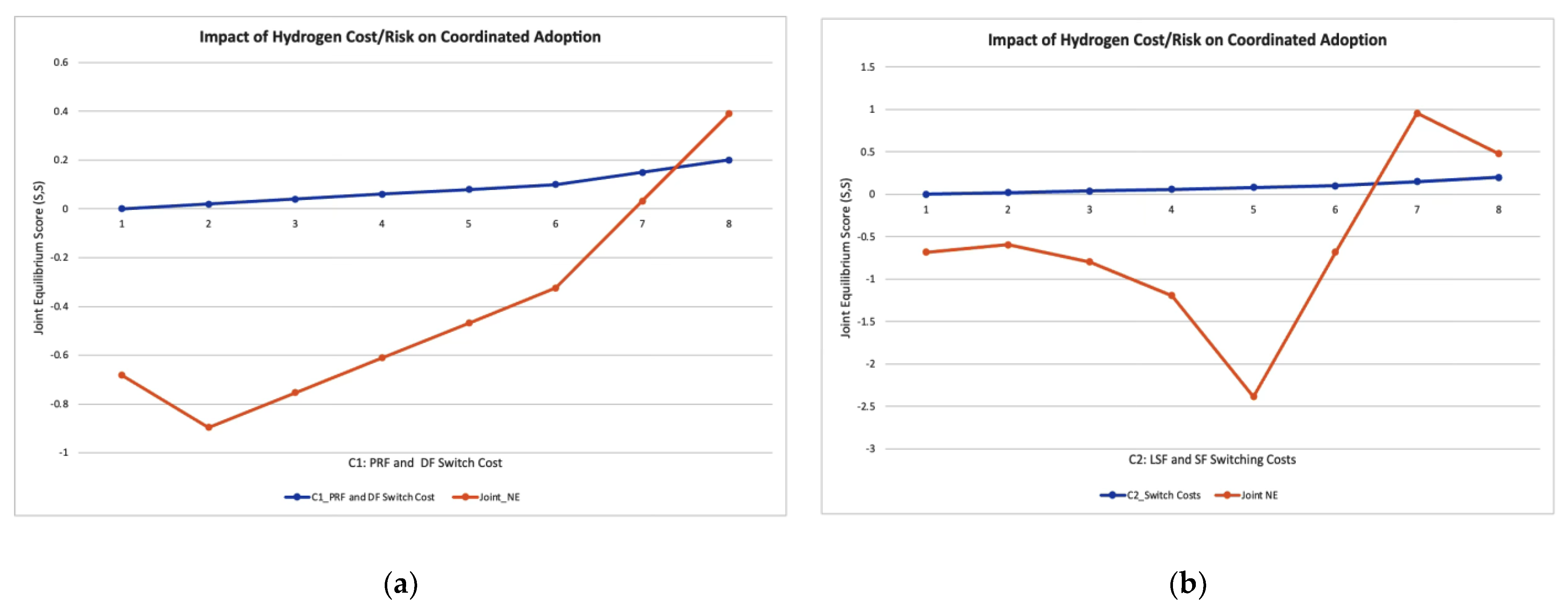 Preprints 186853 g002