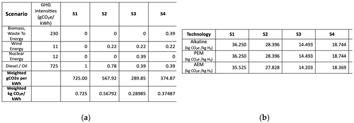 Preprints 186853 i001