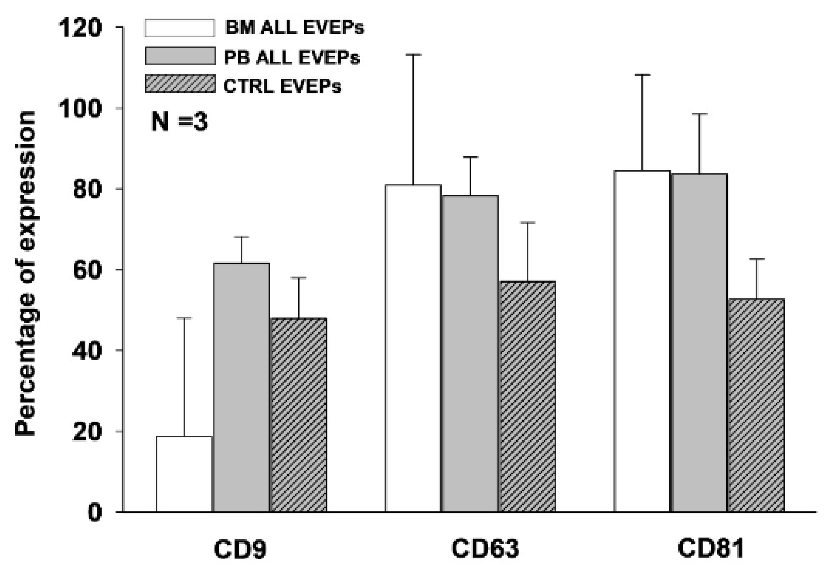Preprints 201195 g002