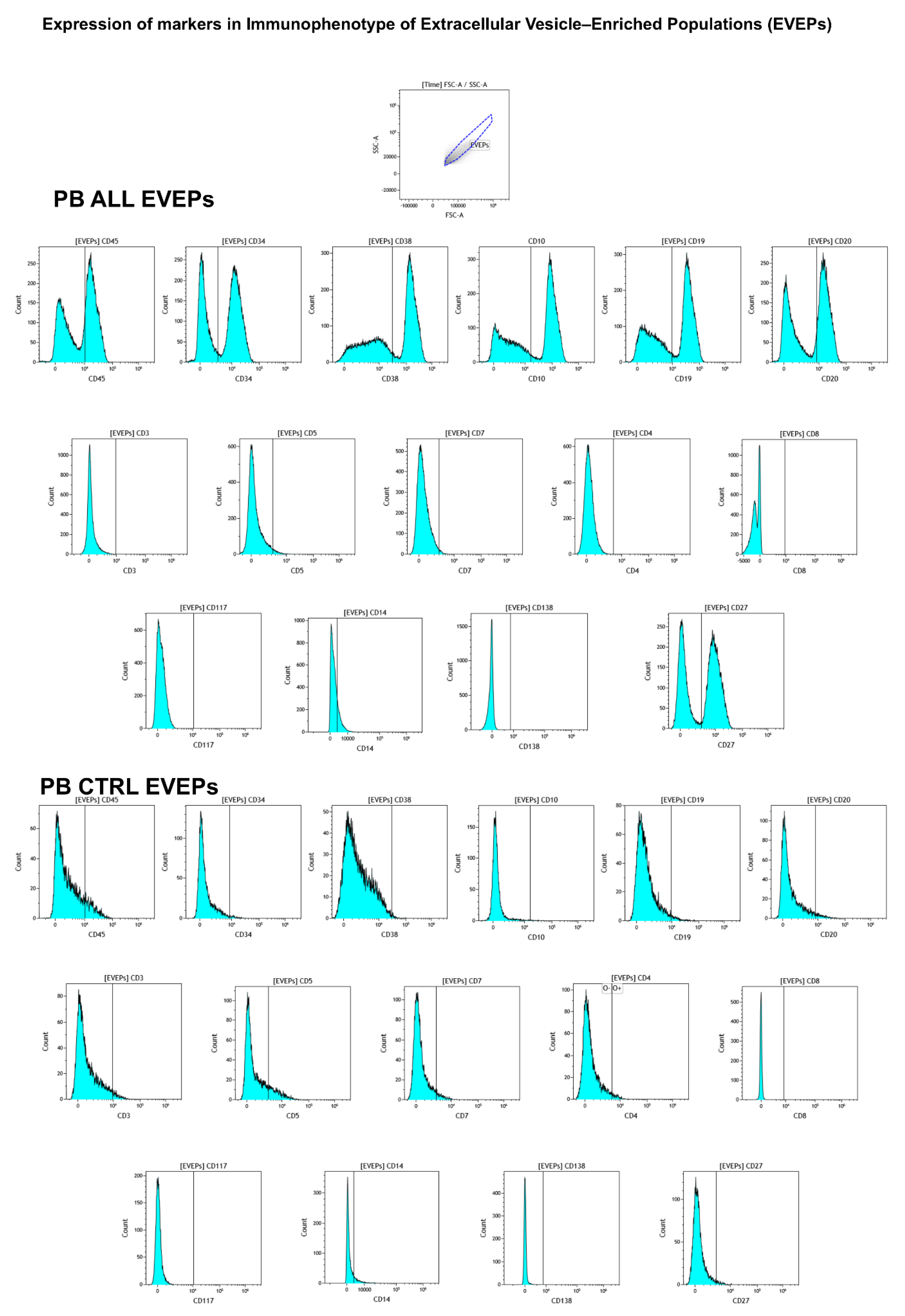 Preprints 201195 g003