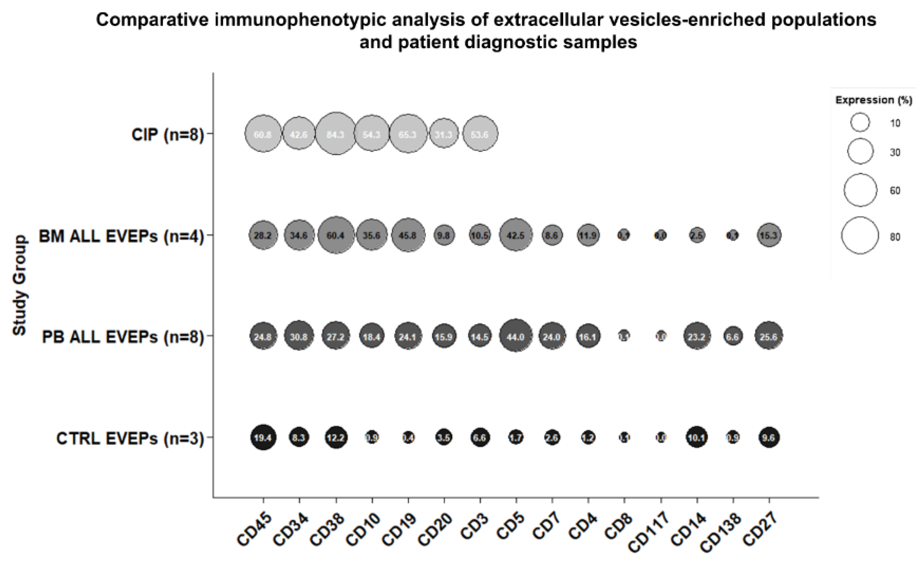 Preprints 201195 g004
