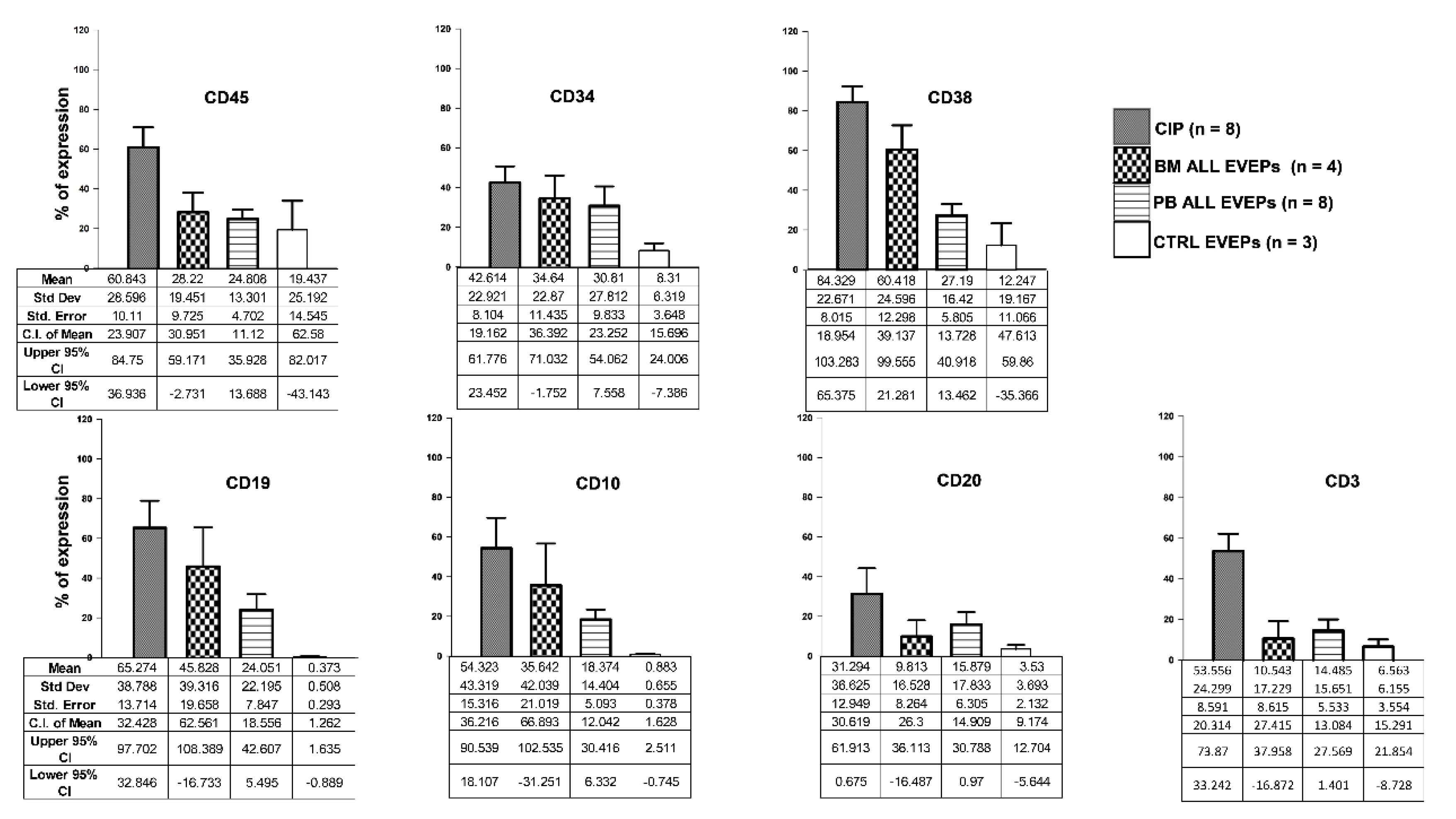 Preprints 201195 g005