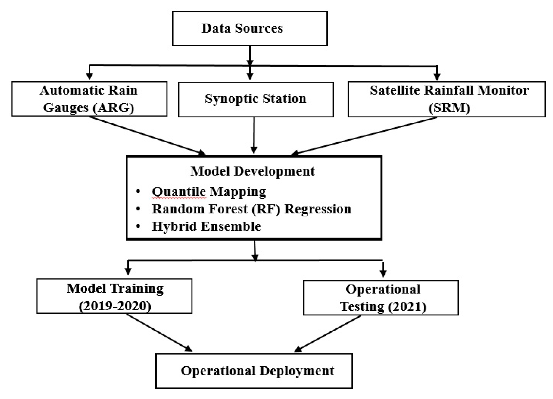 Preprints 191735 g001