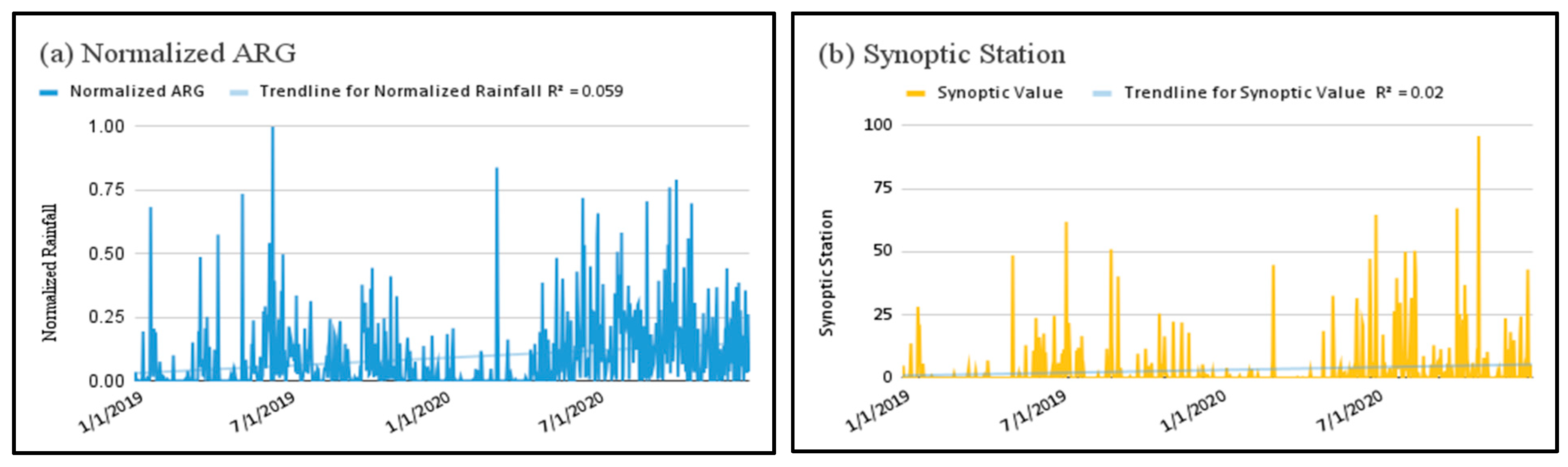Preprints 191735 g003