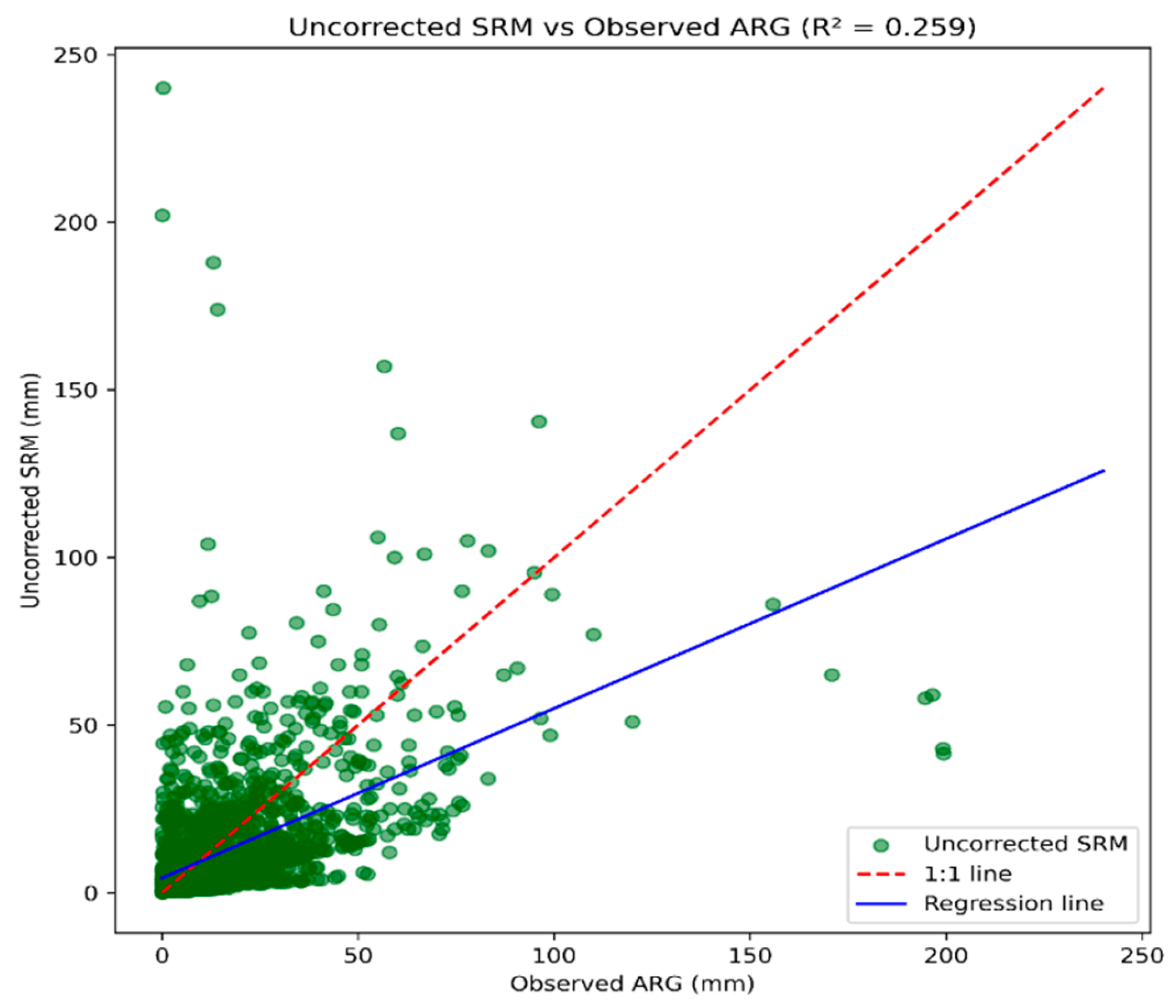 Preprints 191735 g004