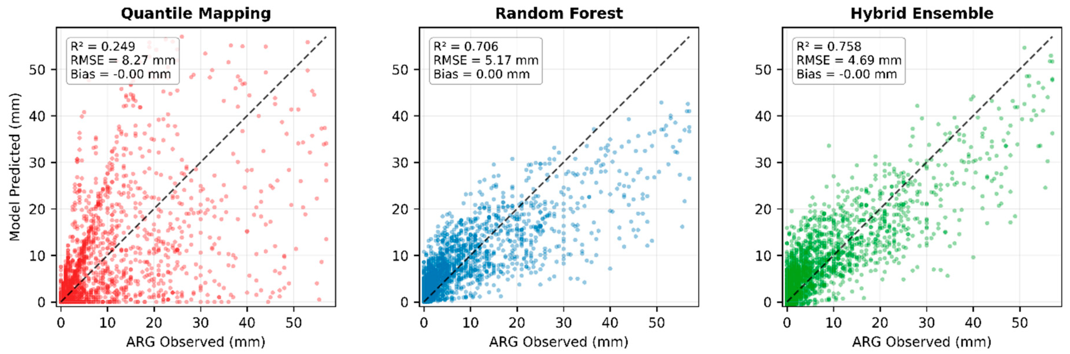 Preprints 191735 g005