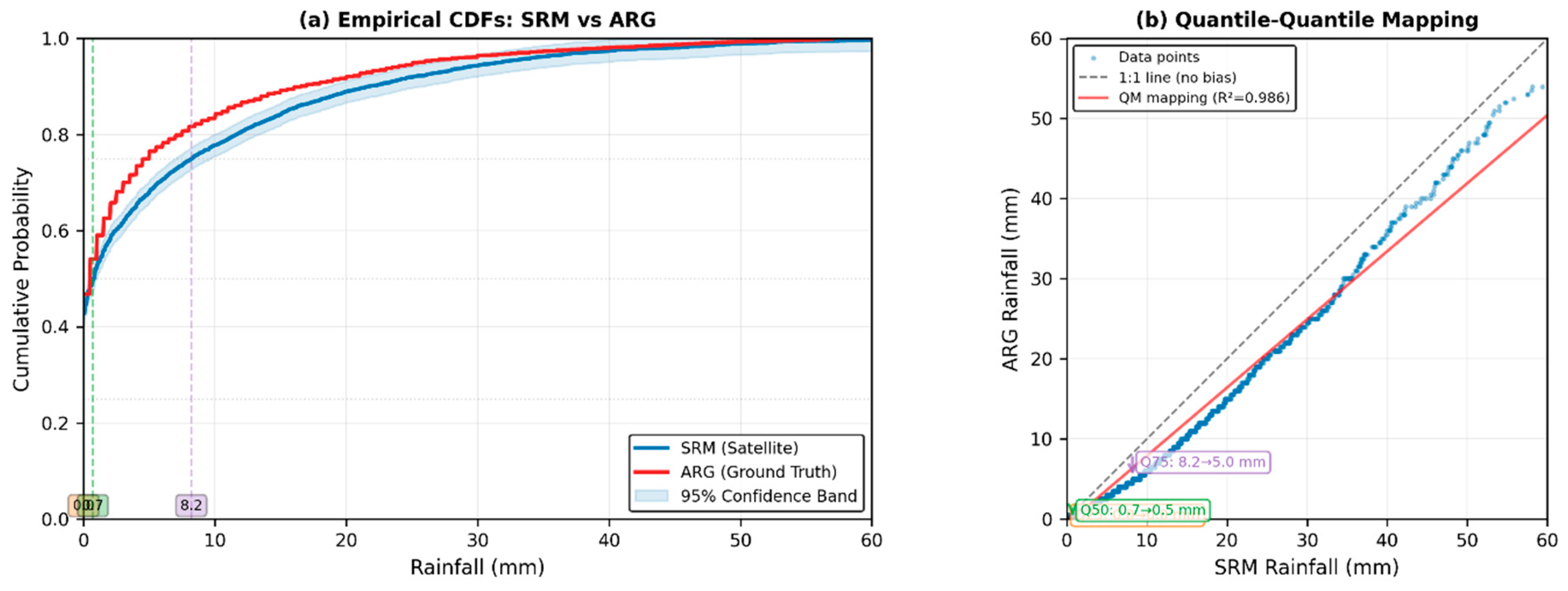 Preprints 191735 g006