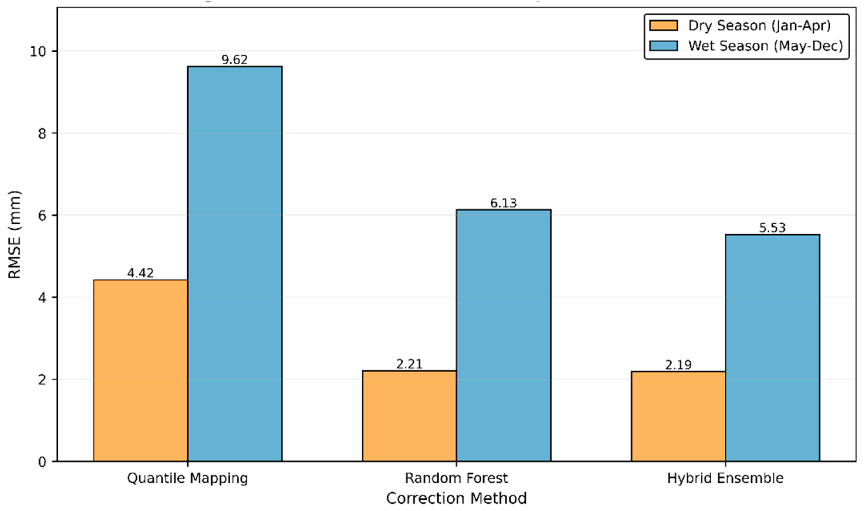 Preprints 191735 g007