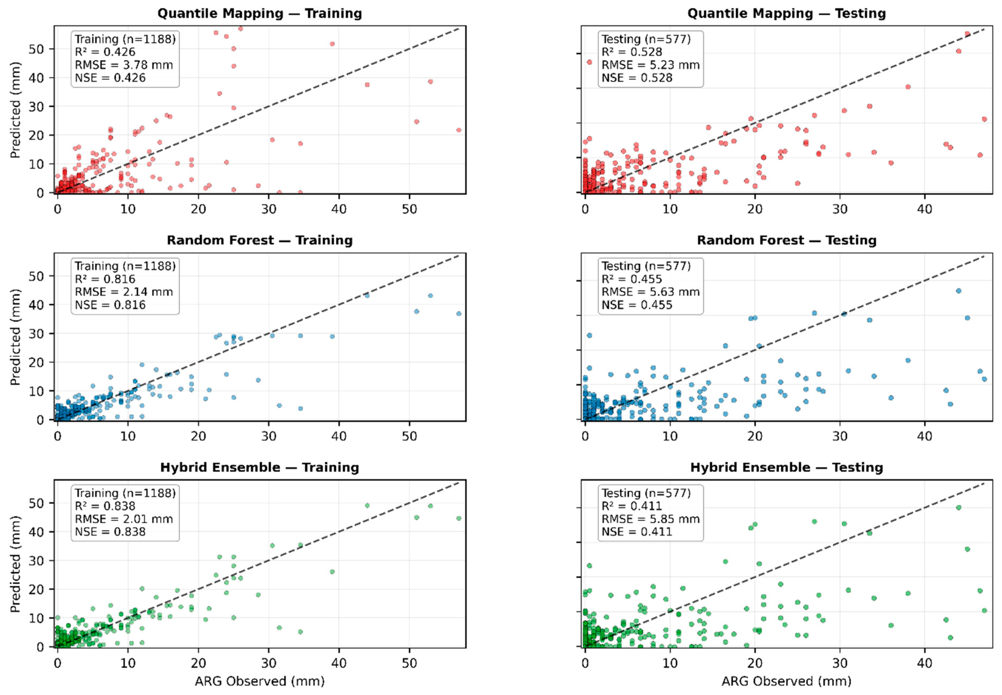 Preprints 191735 g008
