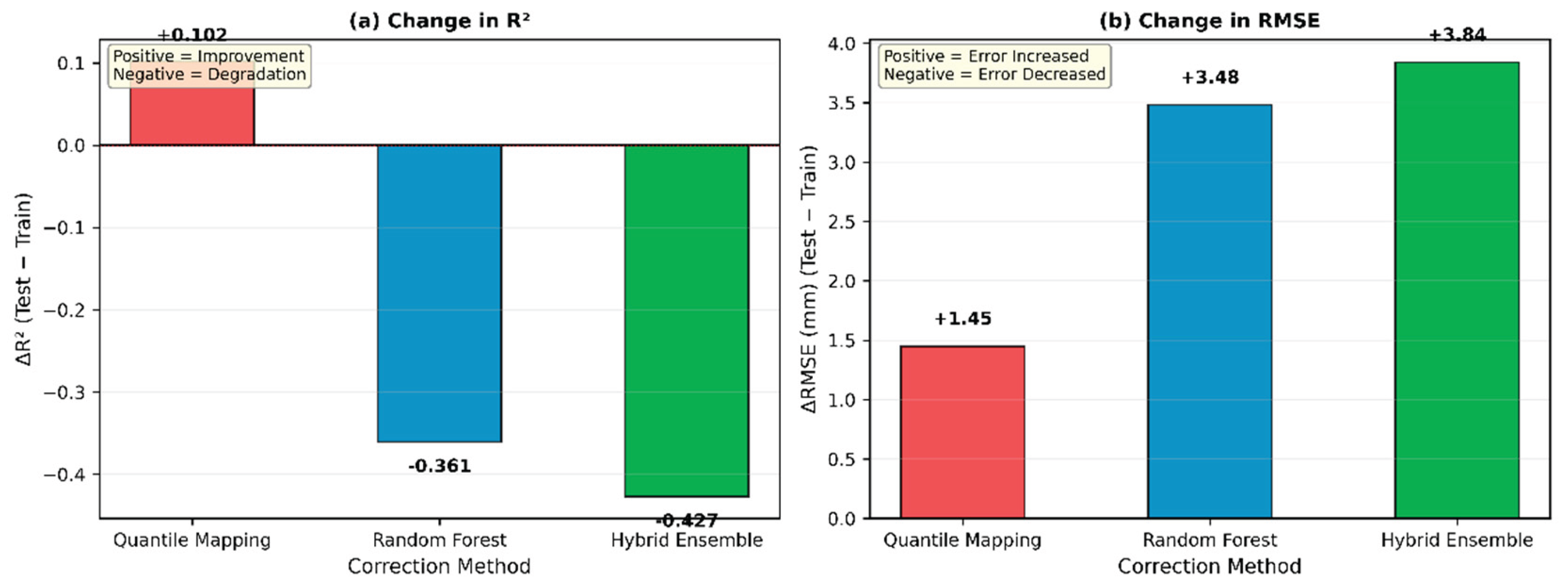 Preprints 191735 g009