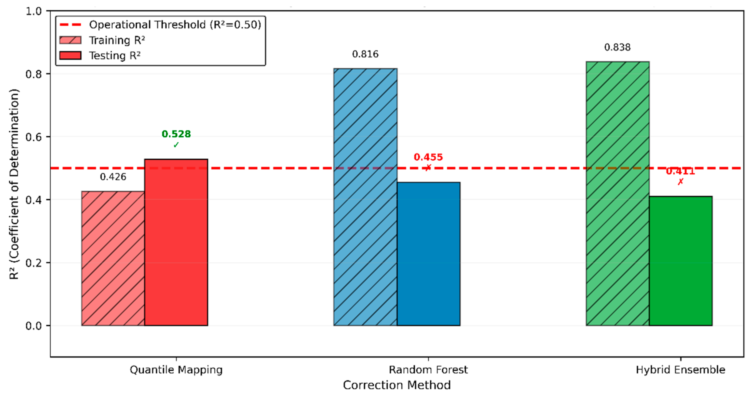 Preprints 191735 g010