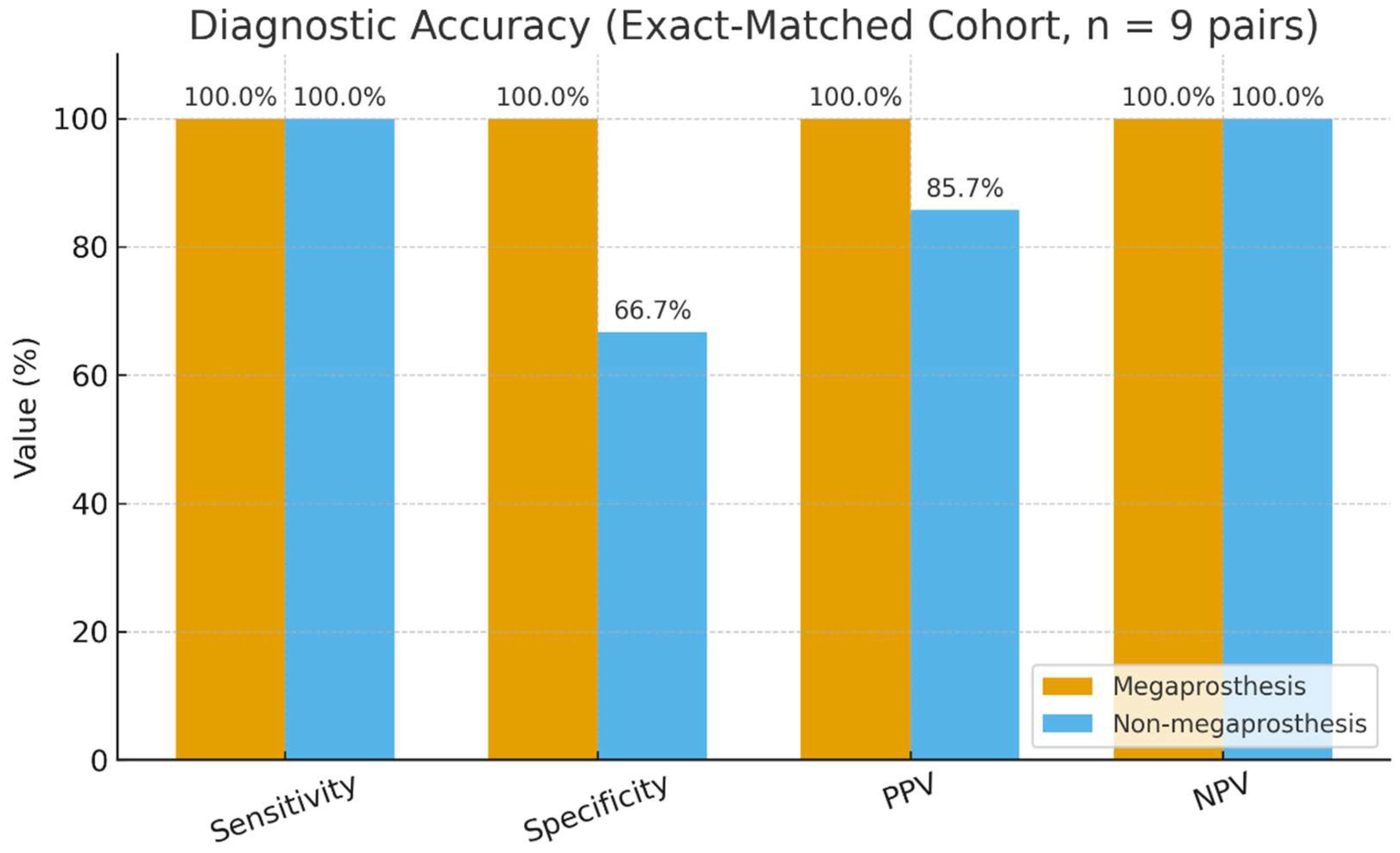 Preprints 206221 g002