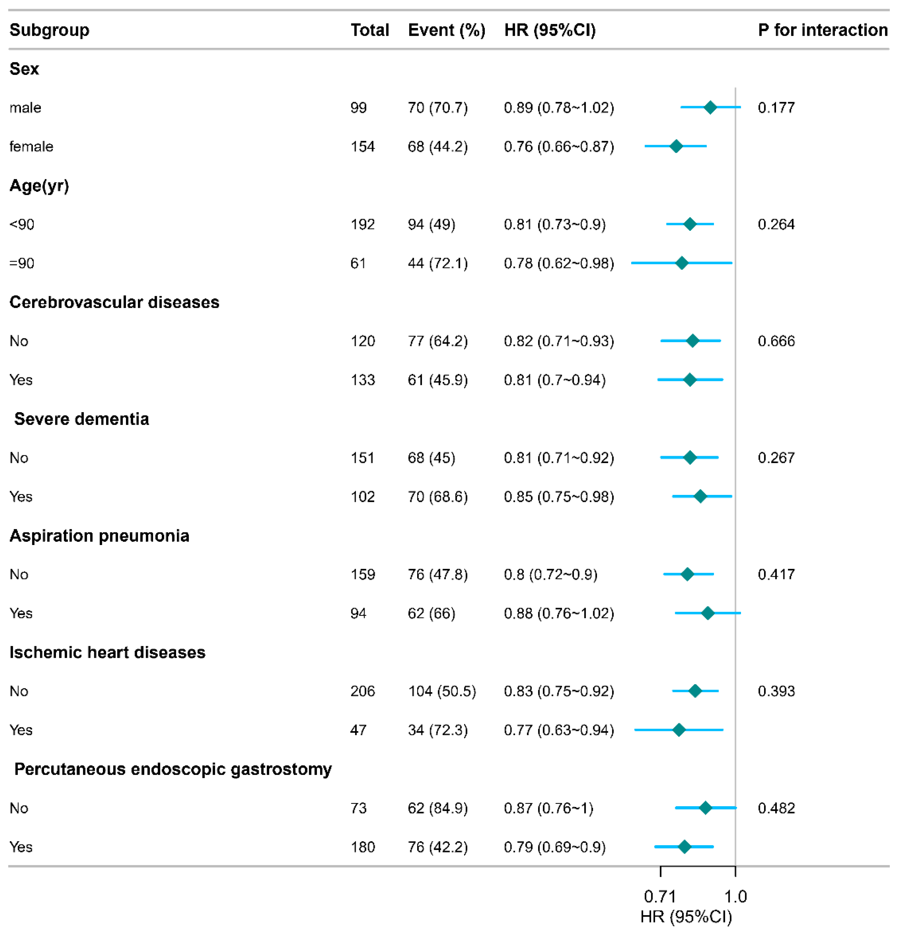 Preprints 181024 g002