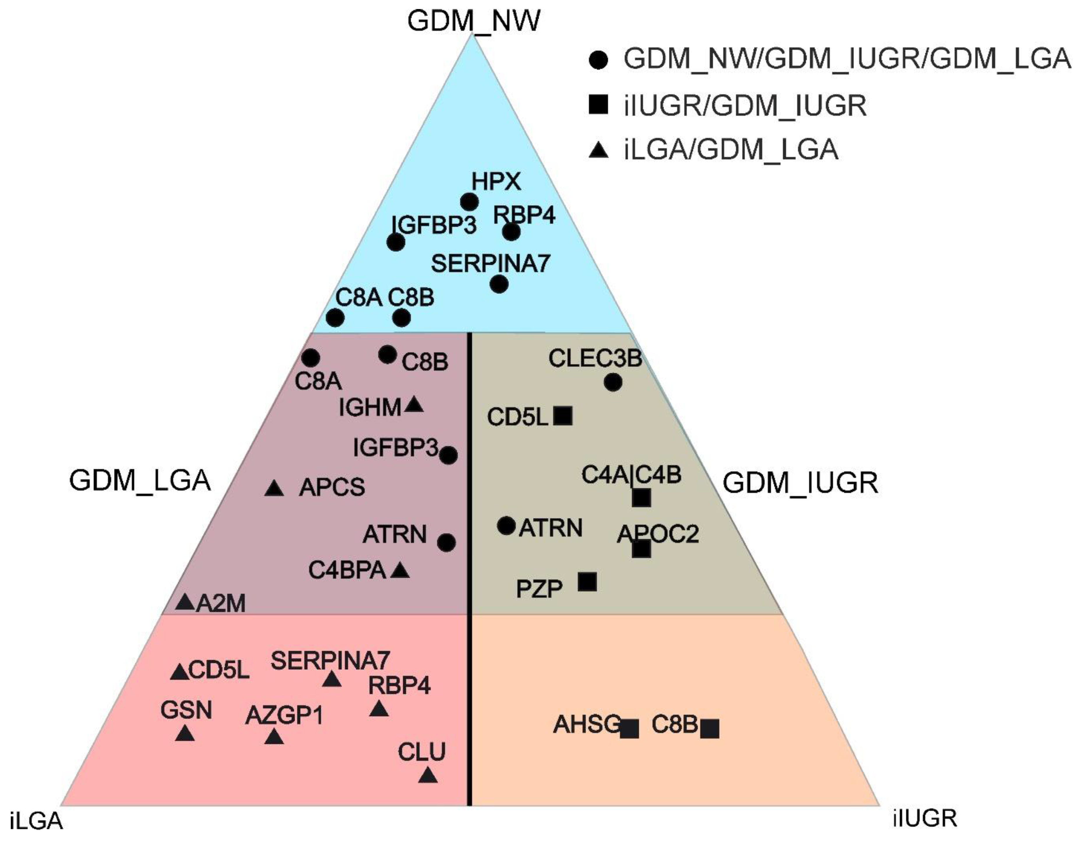 Preprints 204607 g005 Preprints 204607 g005