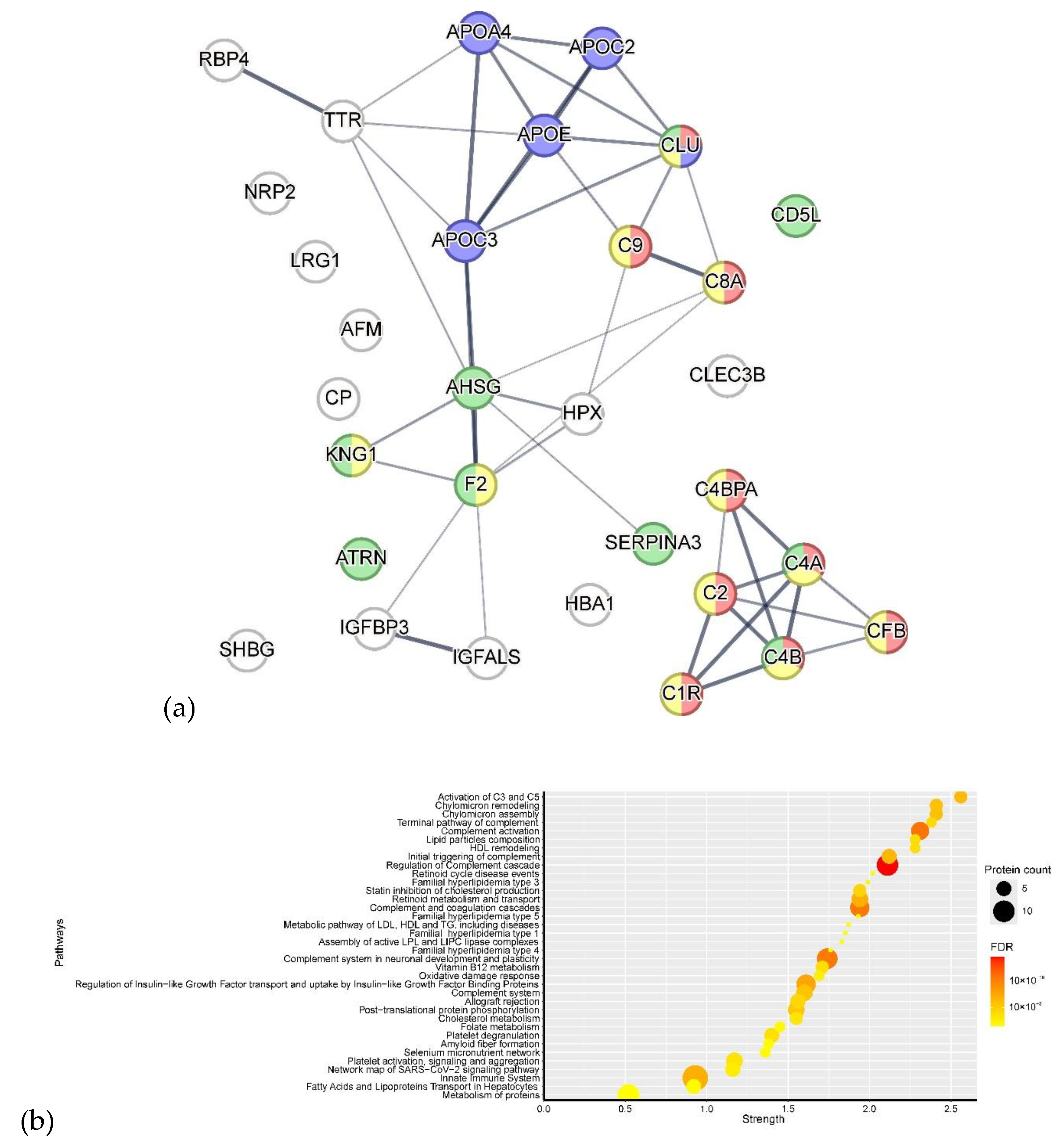 Preprints 204607 g006 Preprints 204607 g006