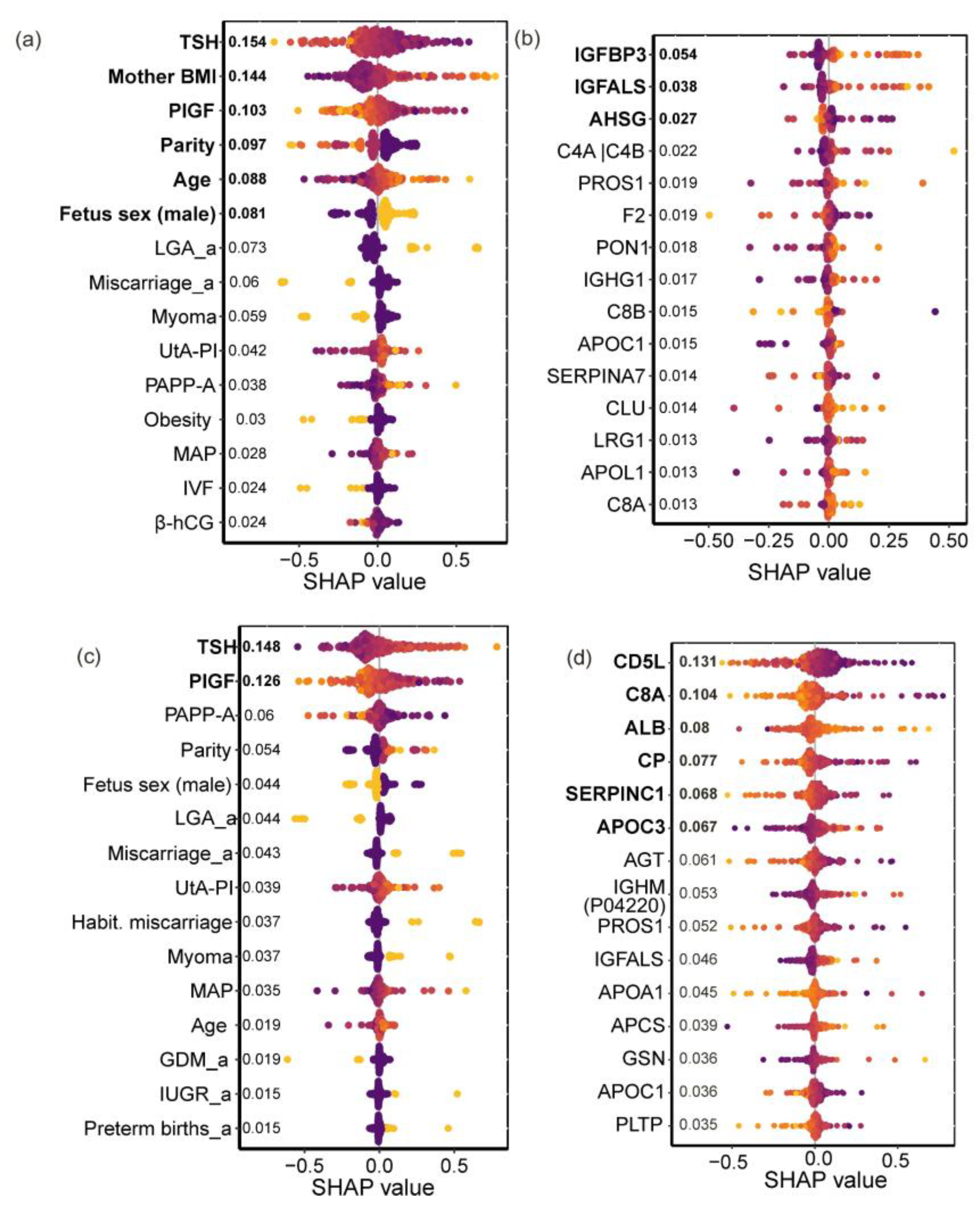Preprints 204607 g007 Preprints 204607 g007
