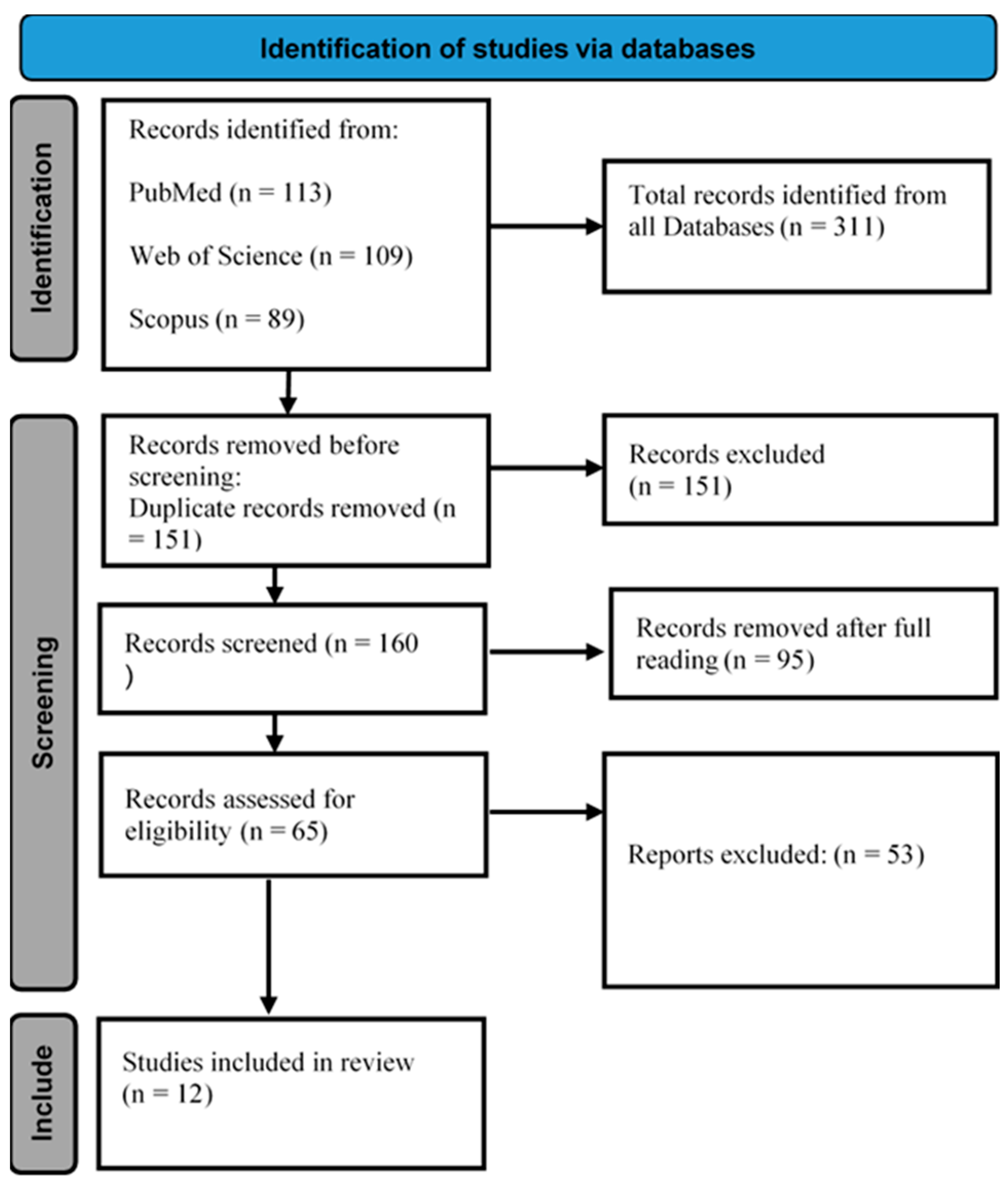 Preprints 173640 g001
