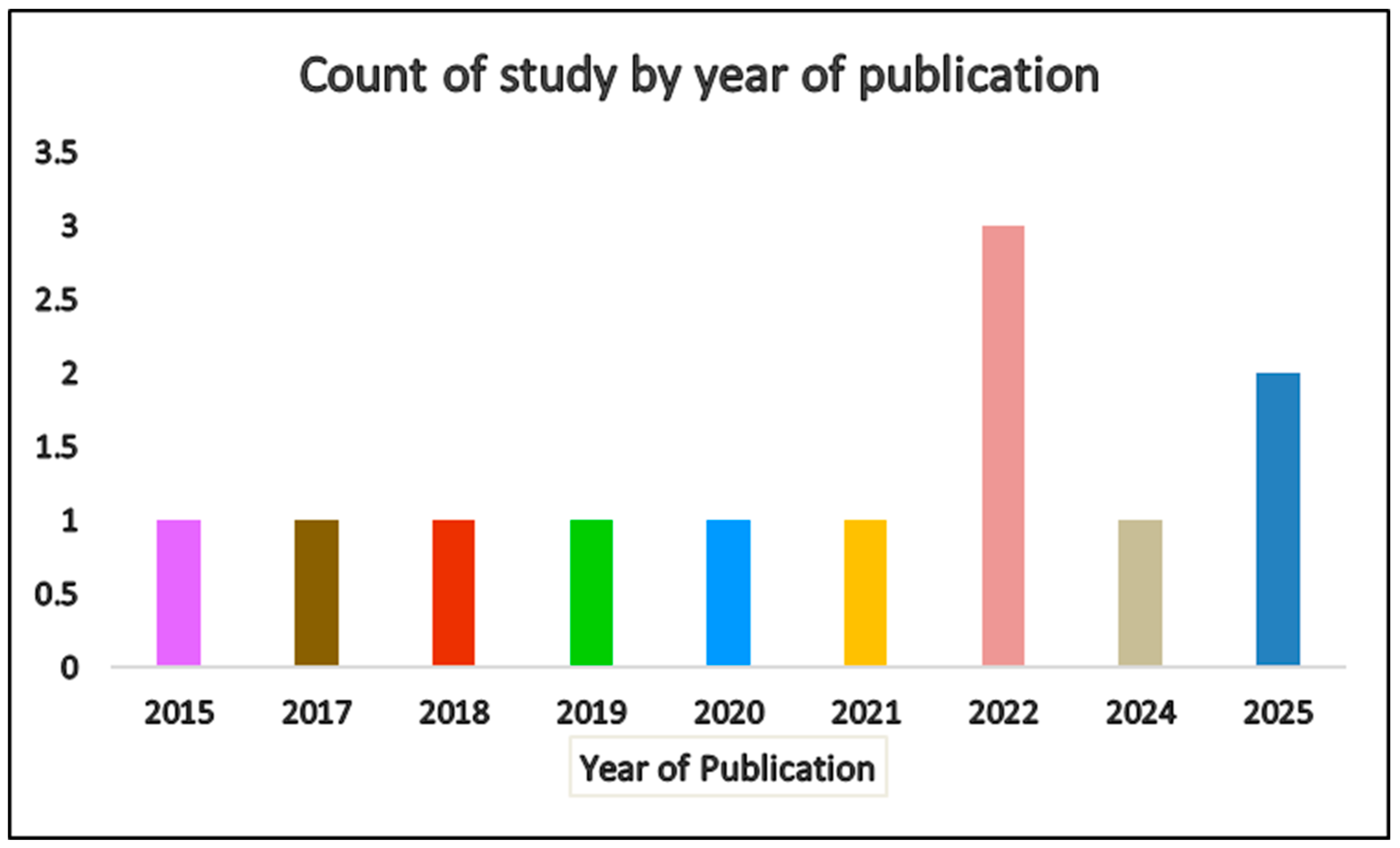 Preprints 173640 g003