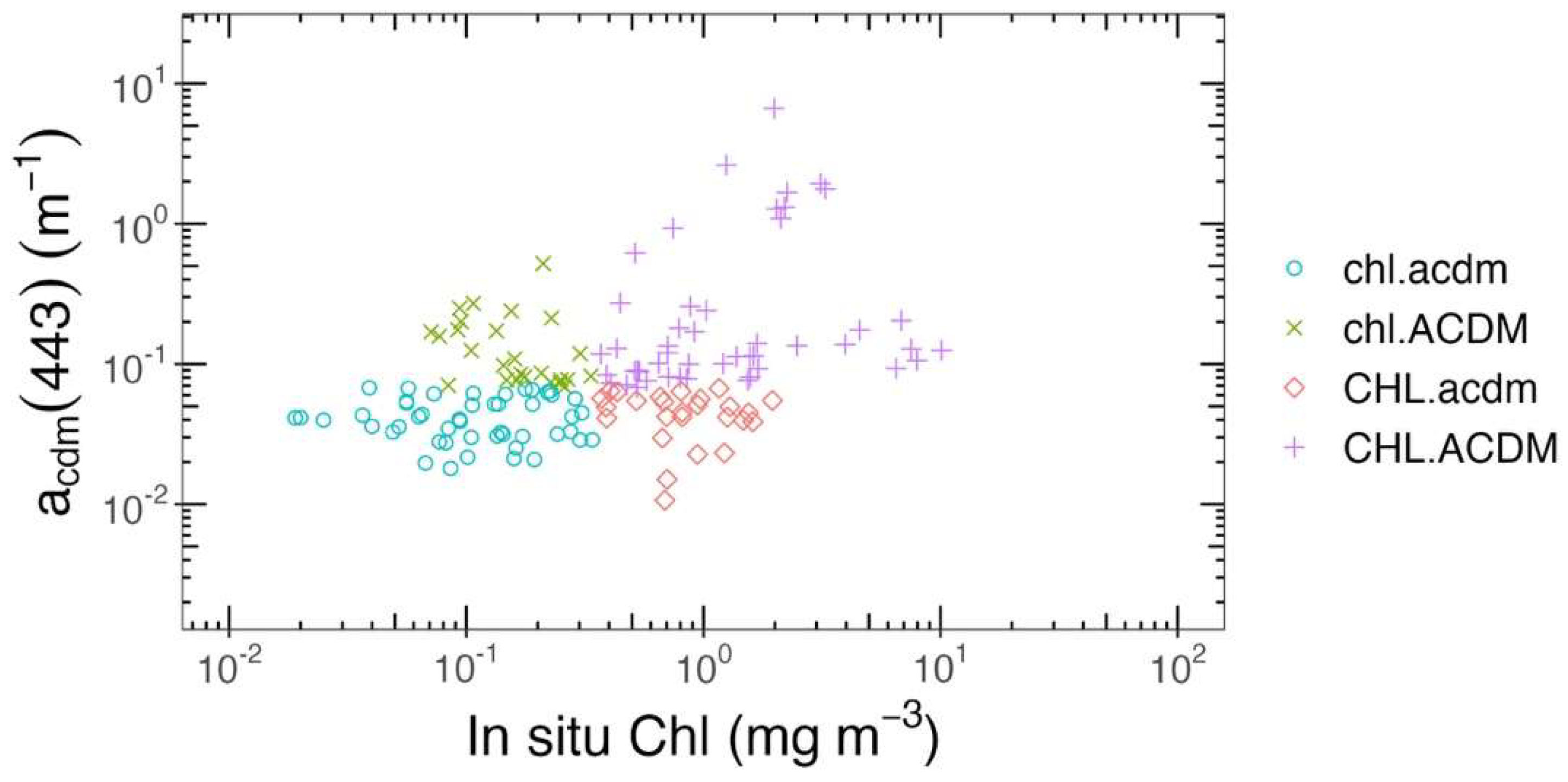 Preprints 94175 g002