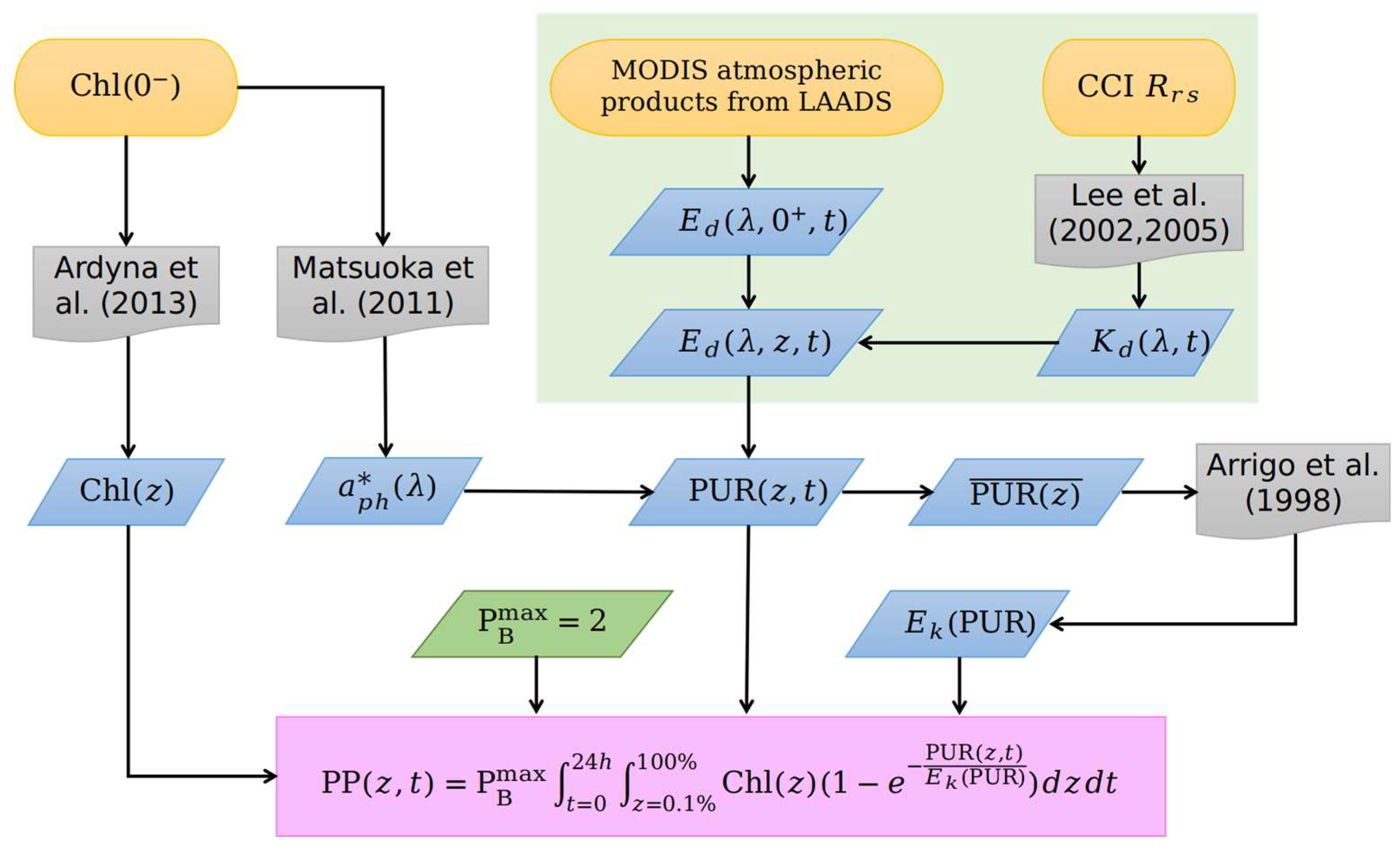 Preprints 94175 g003