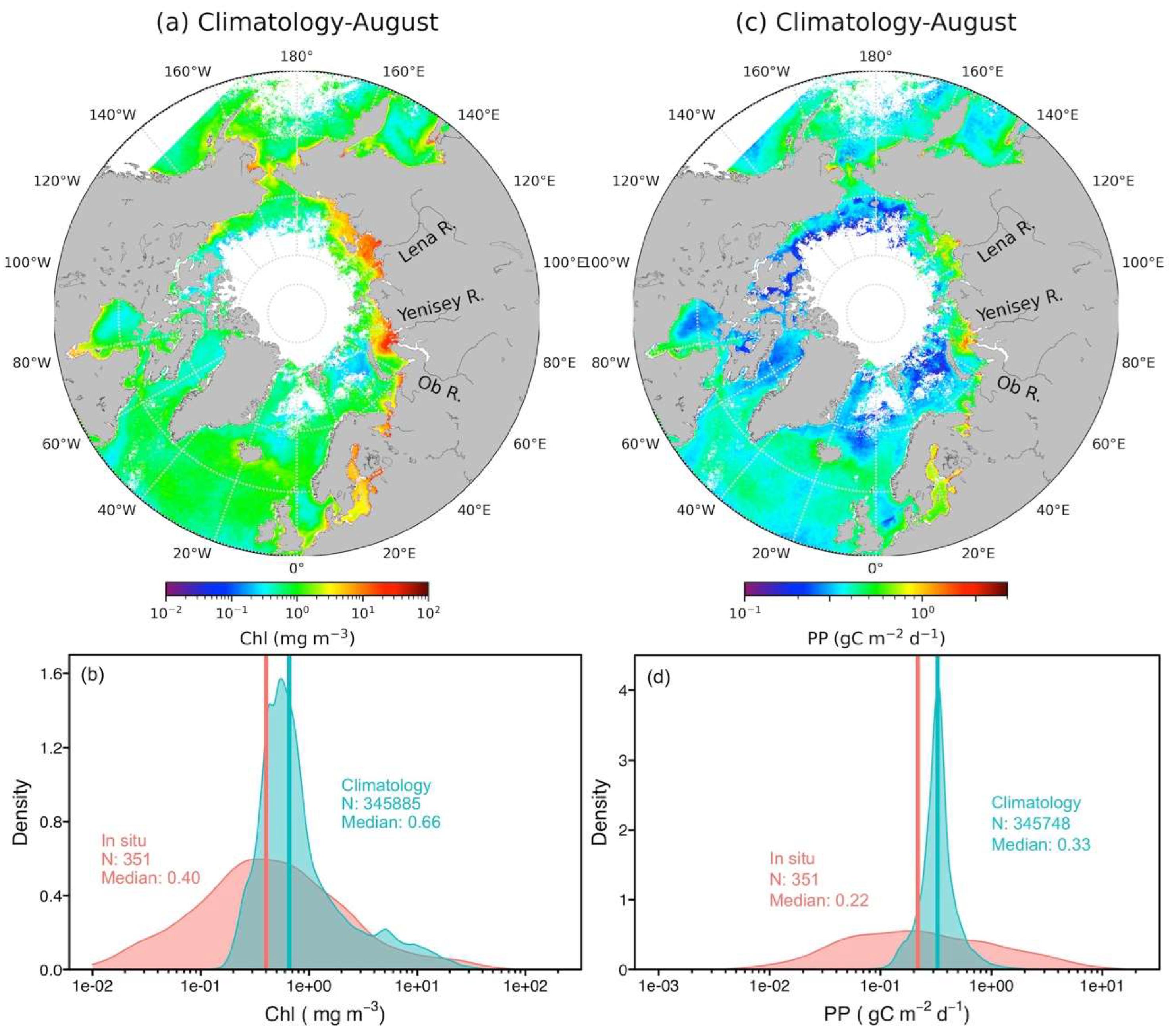 Preprints 94175 g004