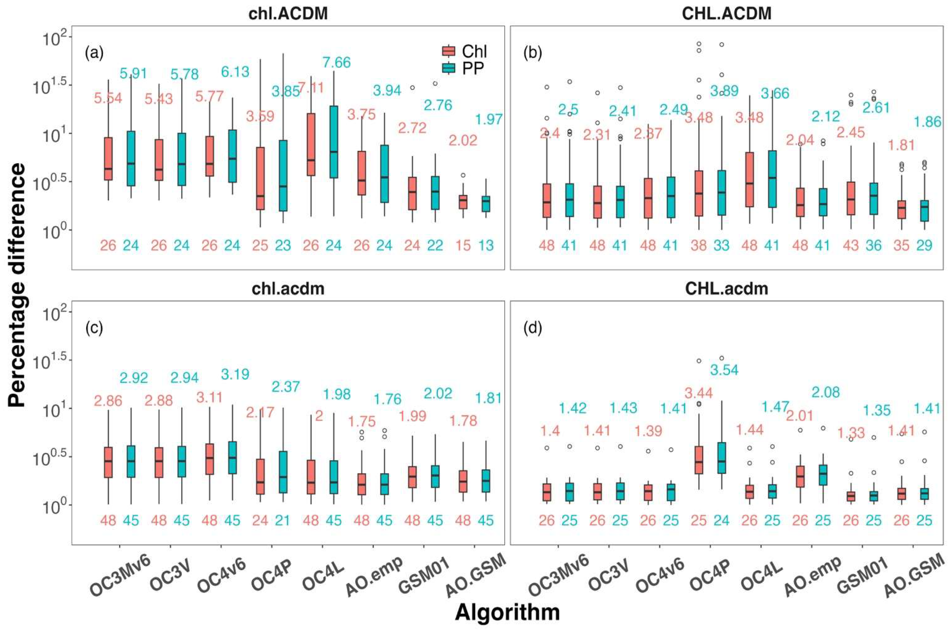 Preprints 94175 g007