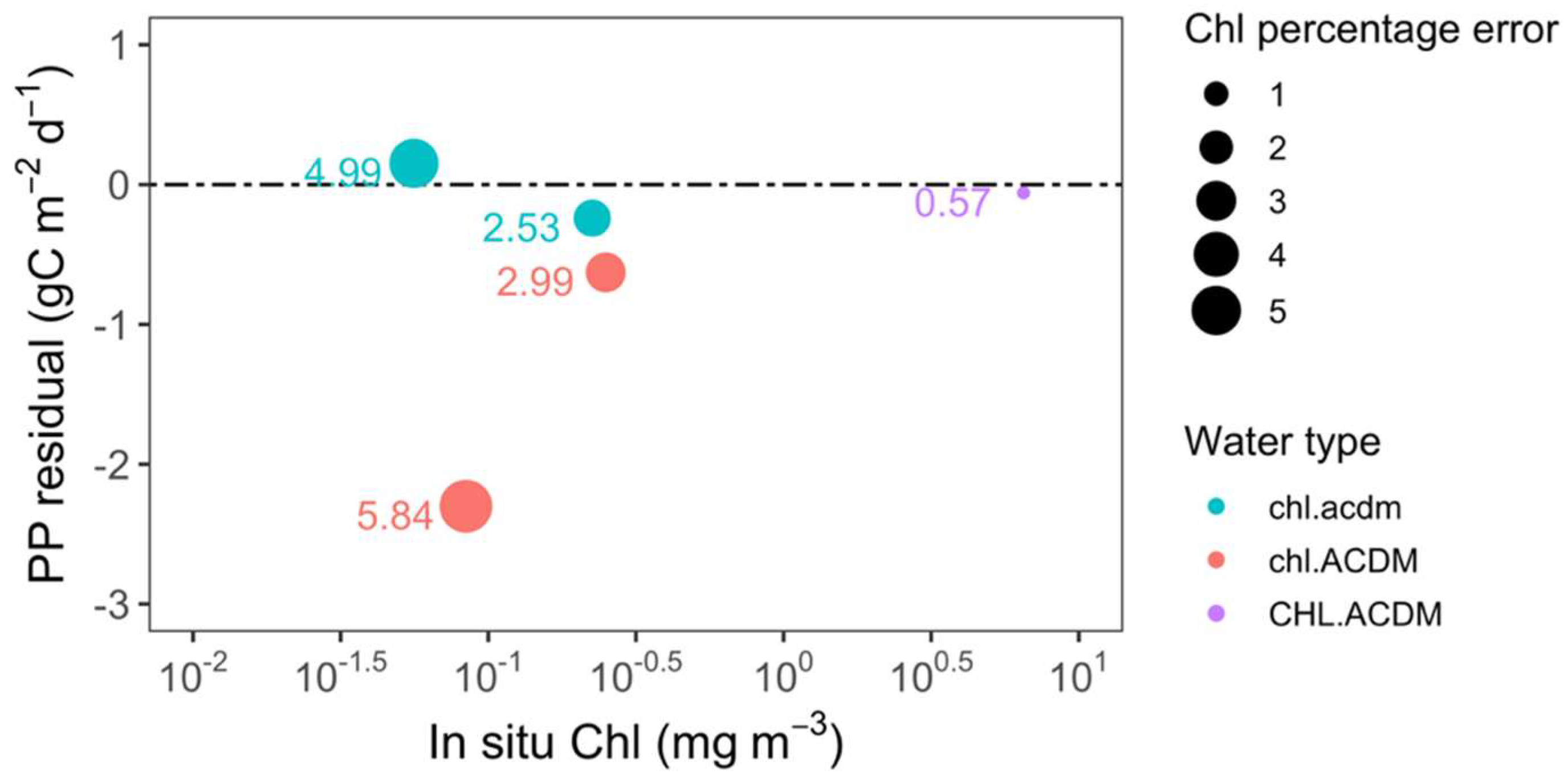 Preprints 94175 g009