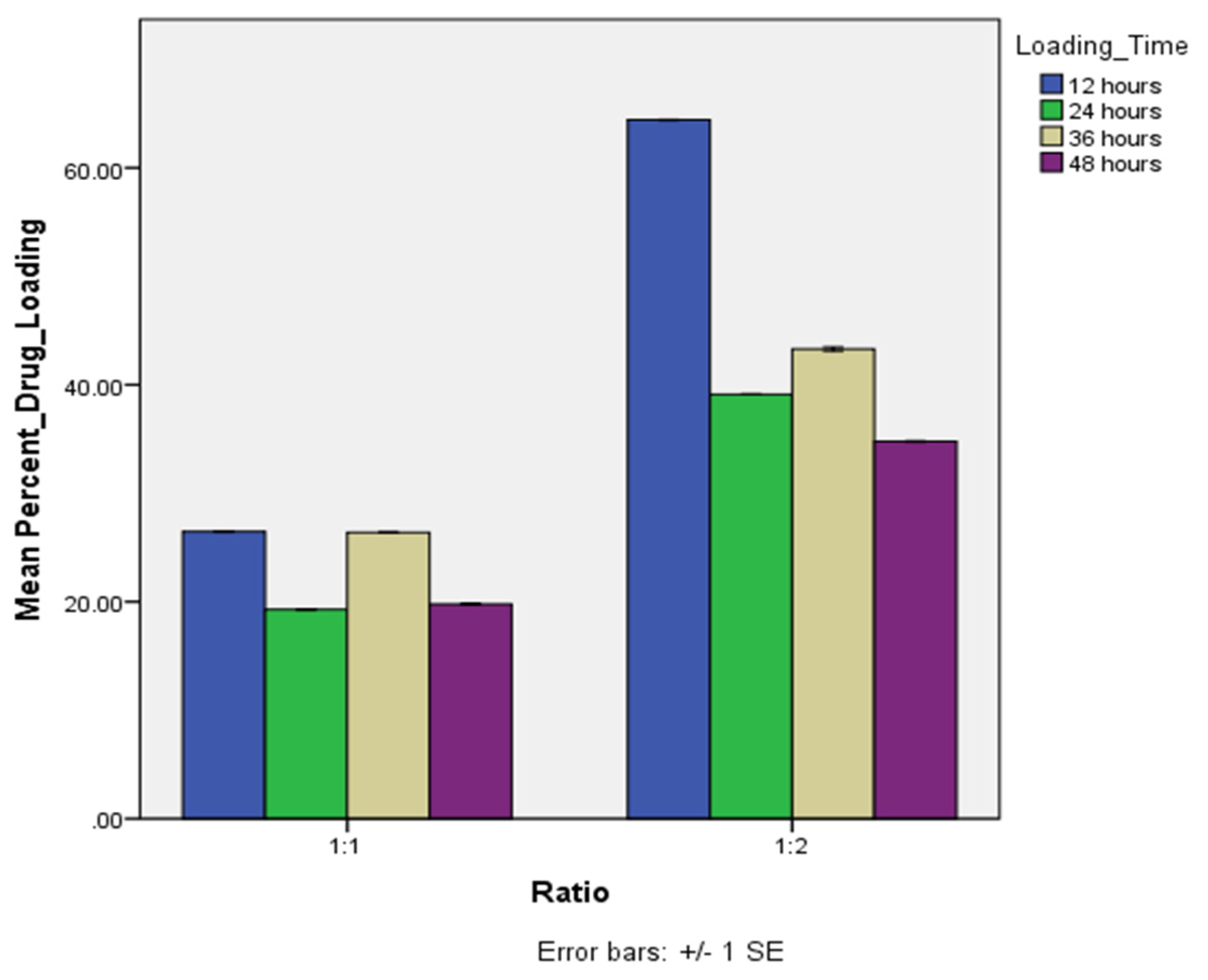 Preprints 169384 g003