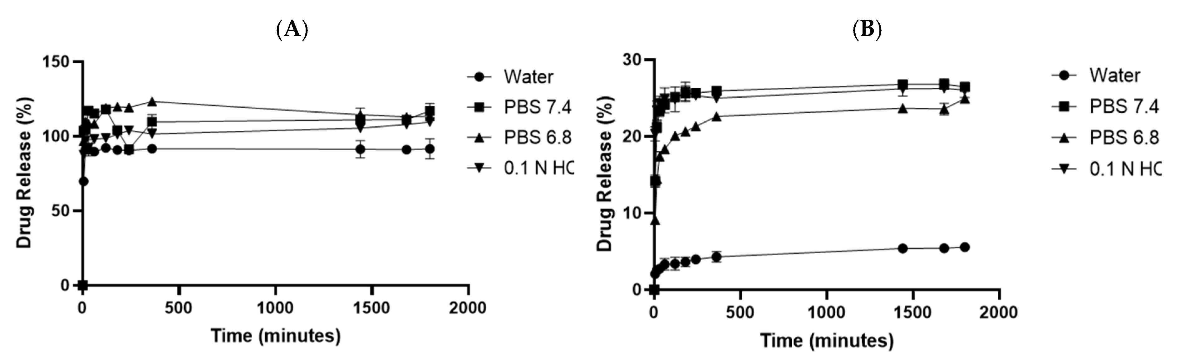 Preprints 169384 g005