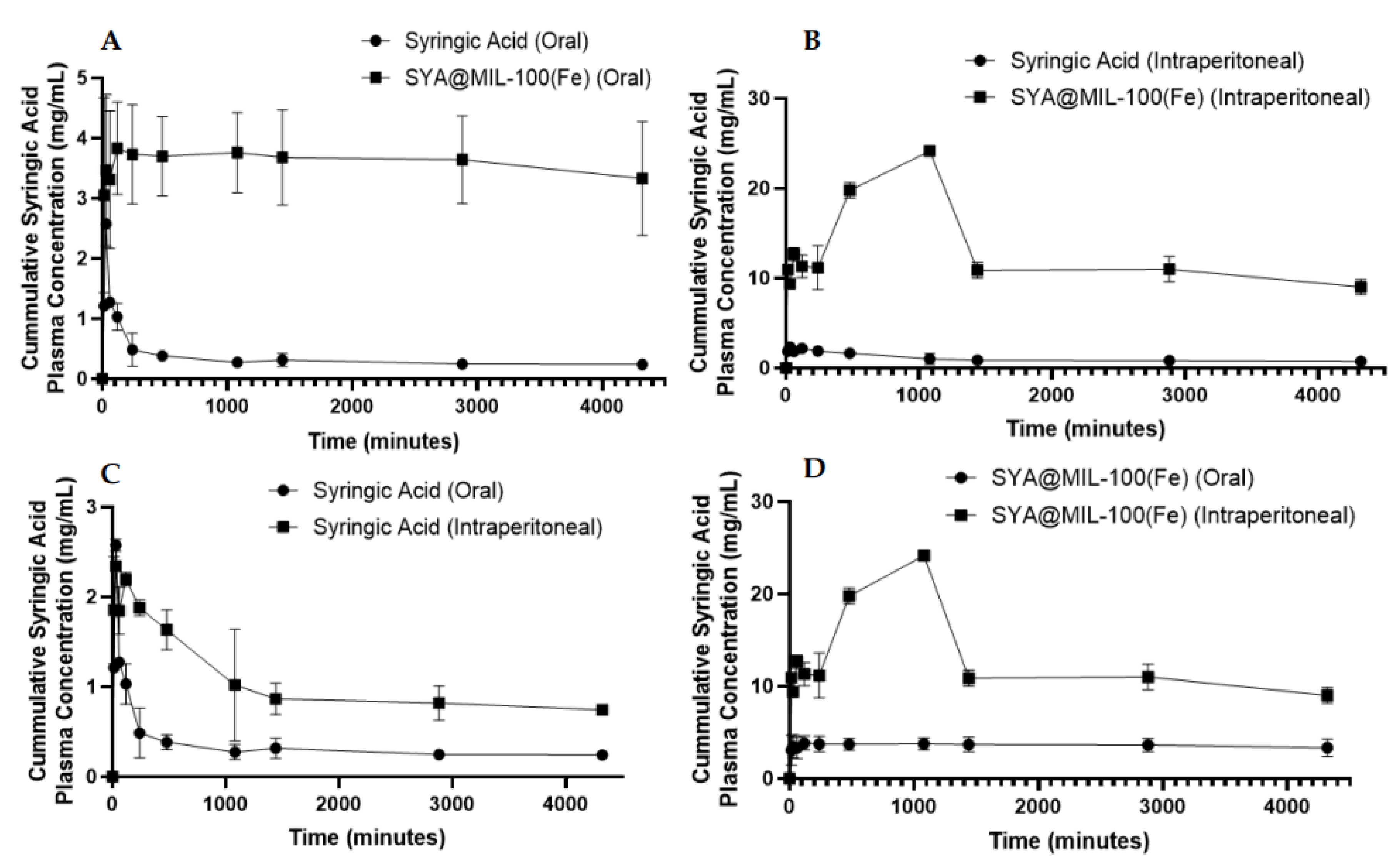 Preprints 169384 g006