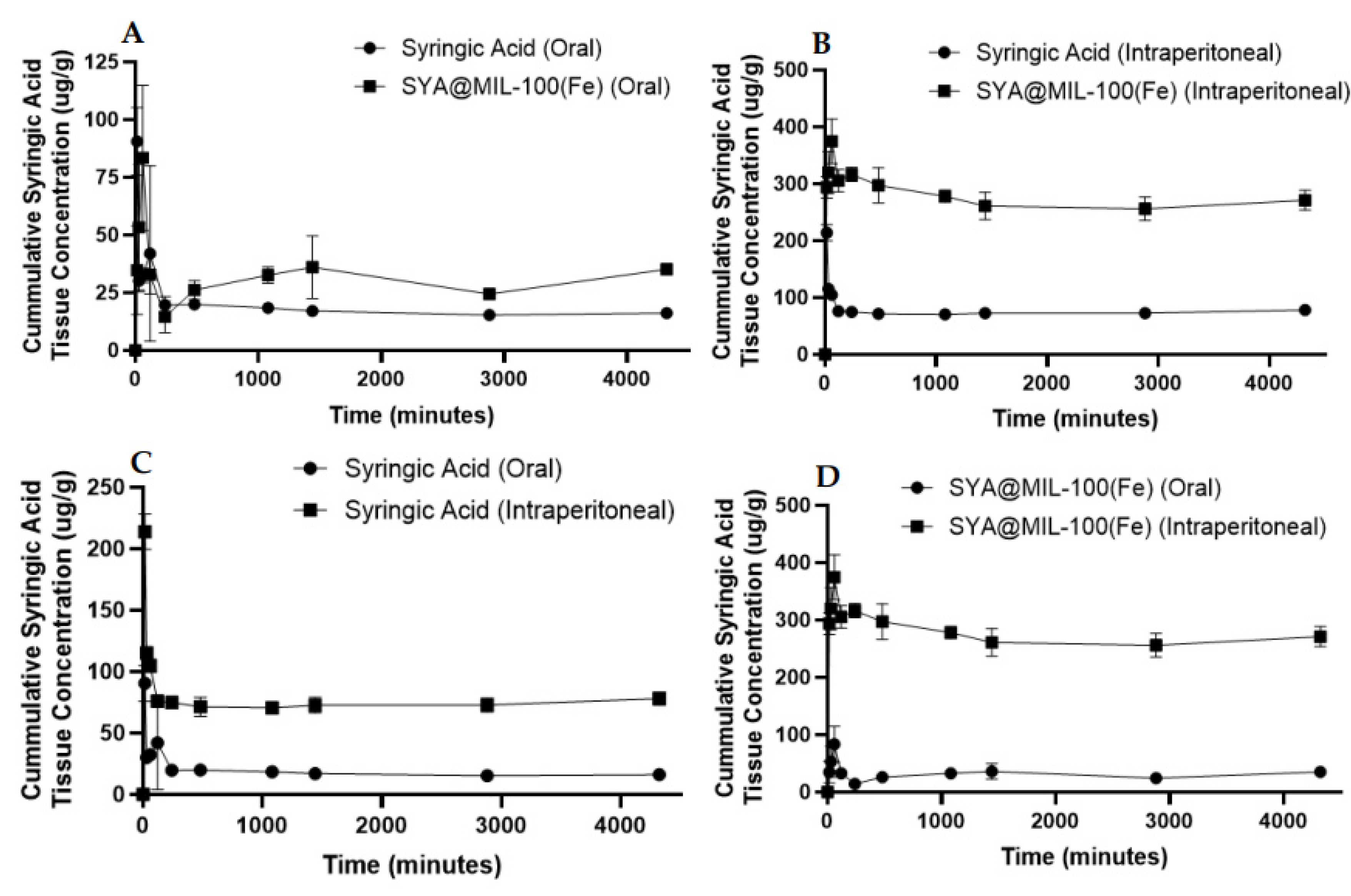 Preprints 169384 g007