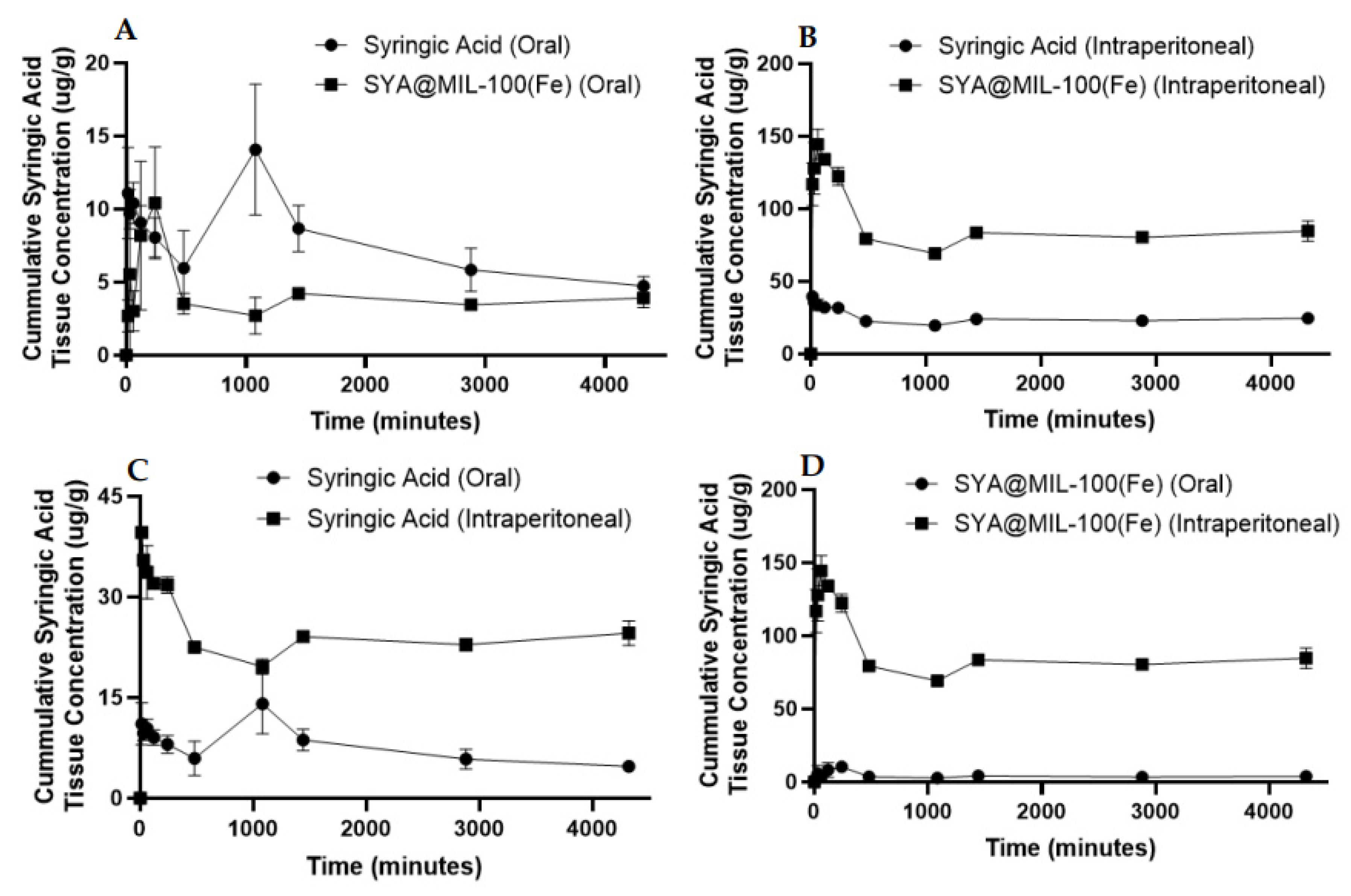Preprints 169384 g008