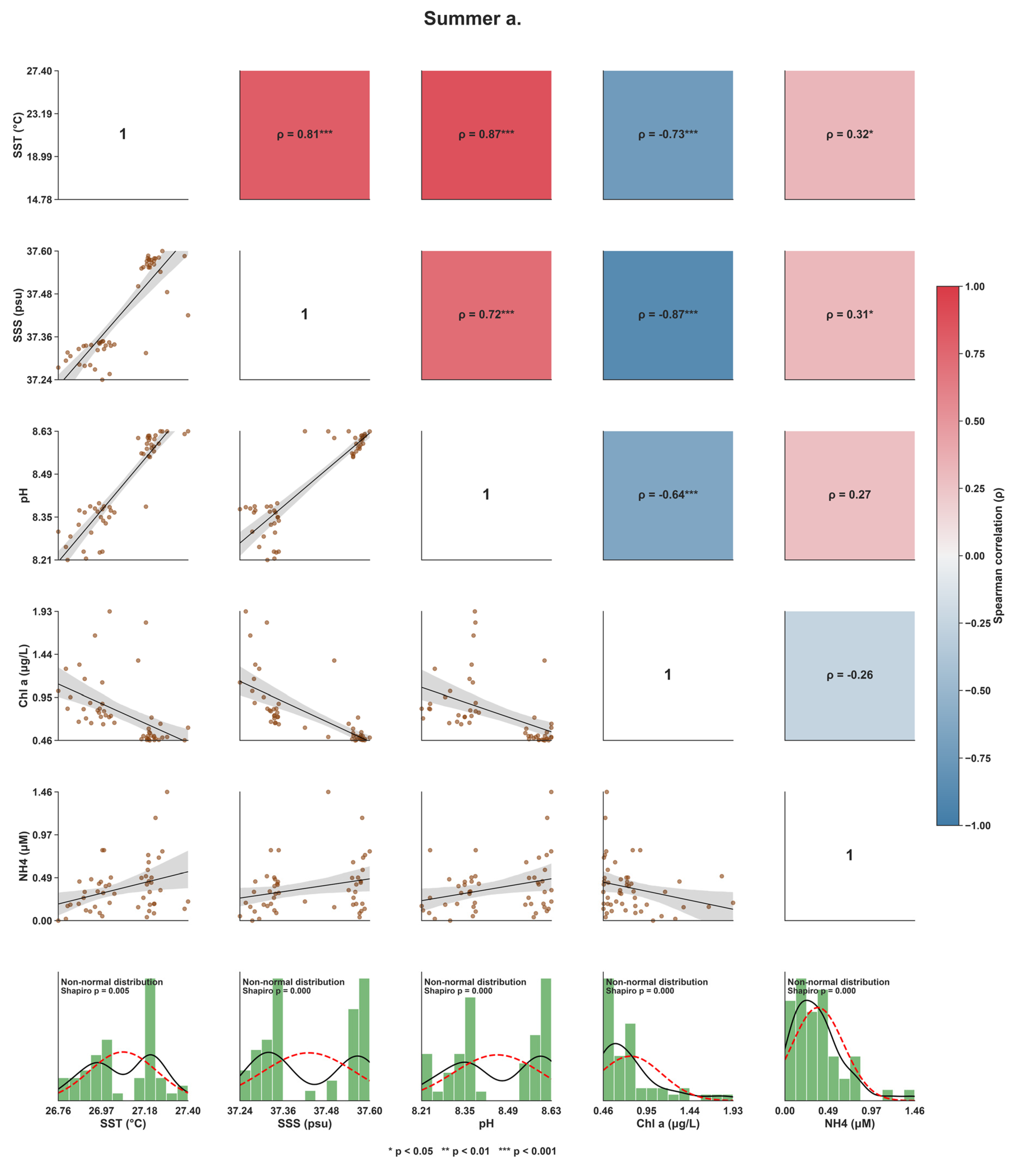 Preprints 228190 g001a Preprints 228190 g001a