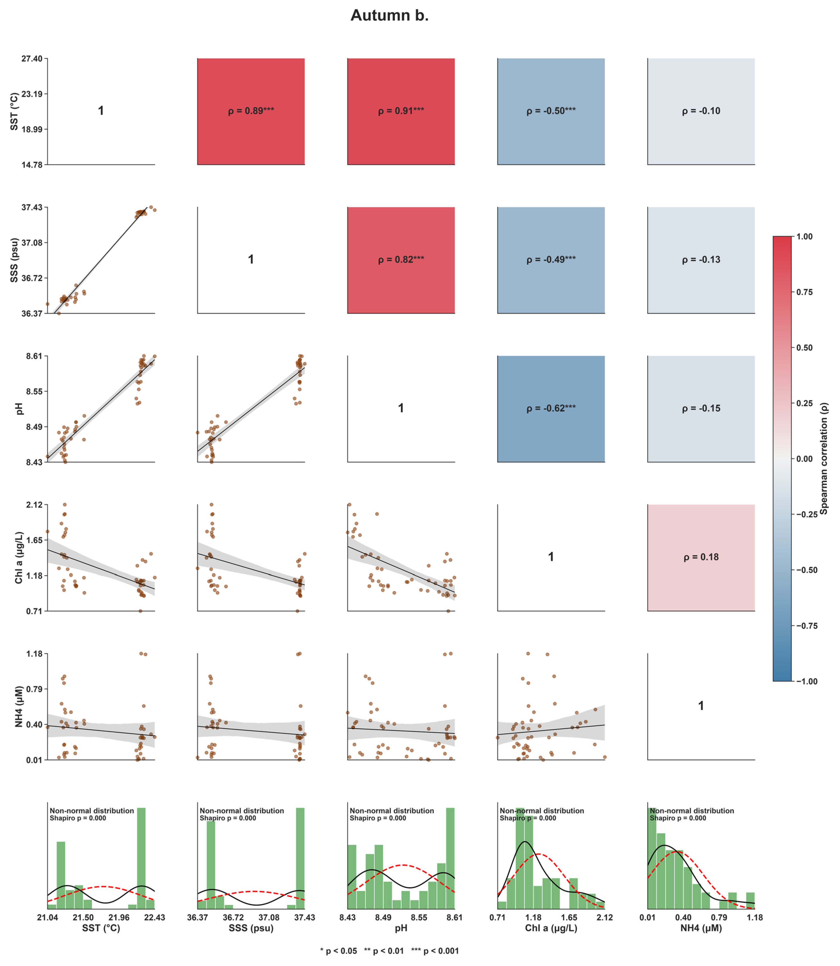 Preprints 228190 g001b Preprints 228190 g001b