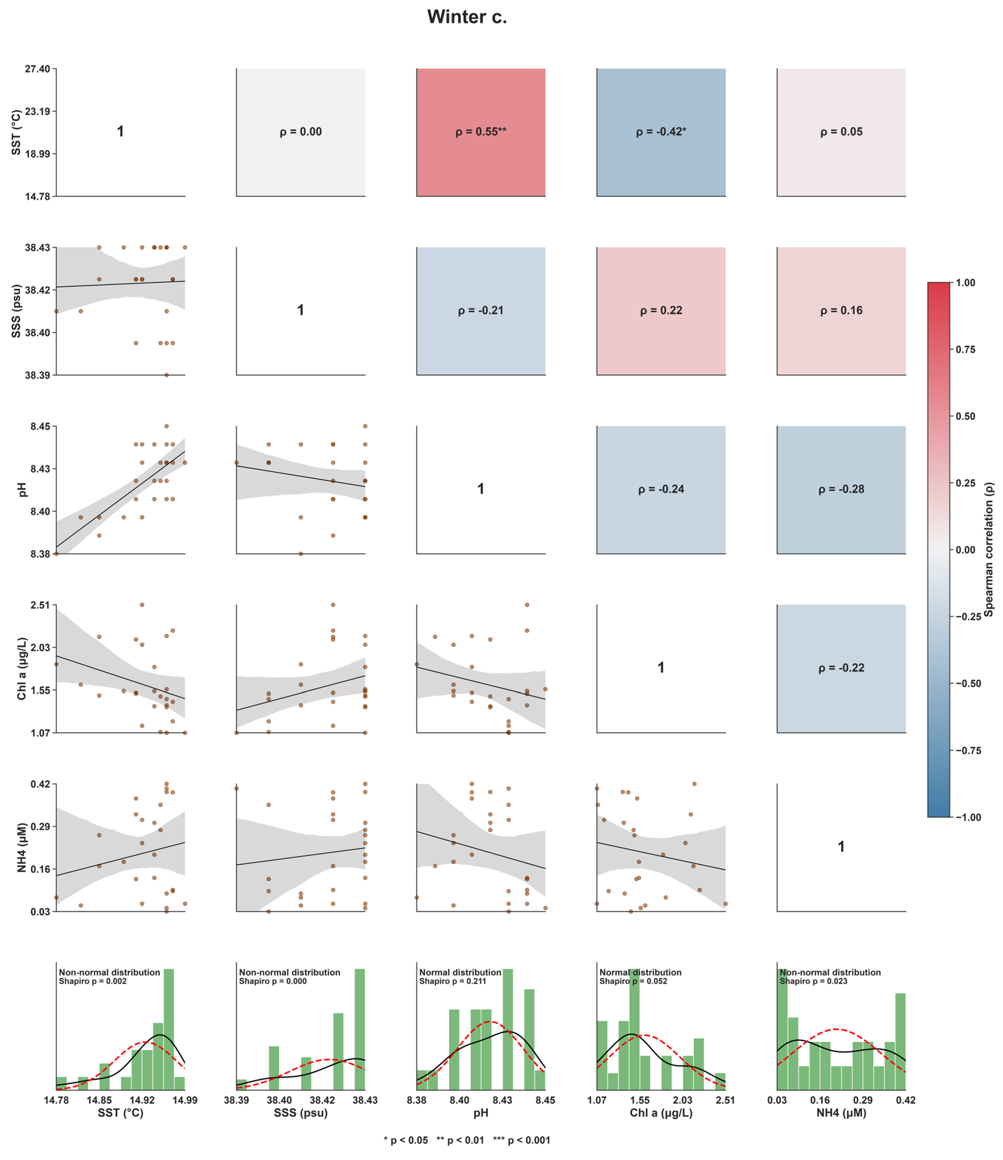 Preprints 228190 g001c Preprints 228190 g001c