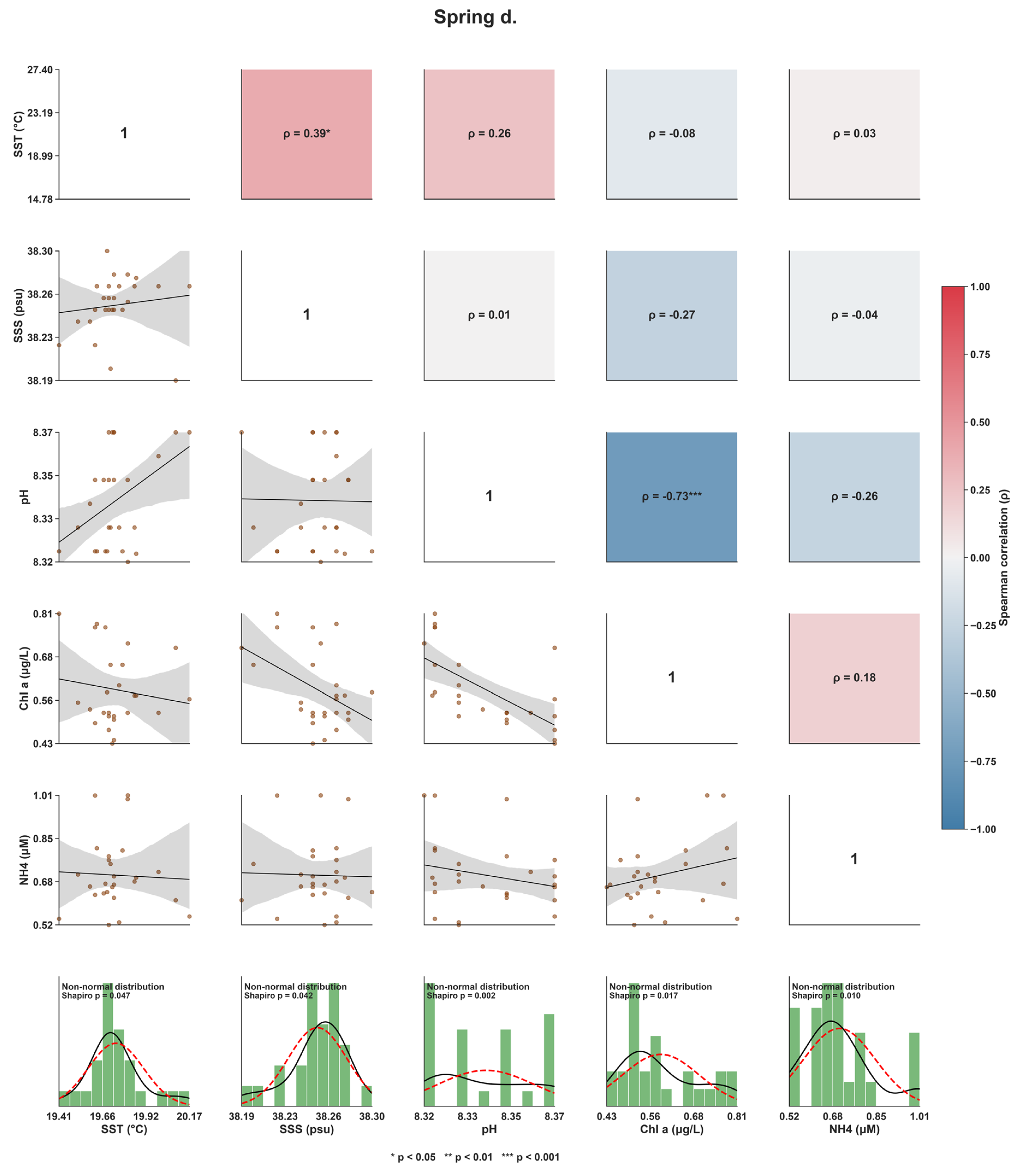 Preprints 228190 g001d Preprints 228190 g001d