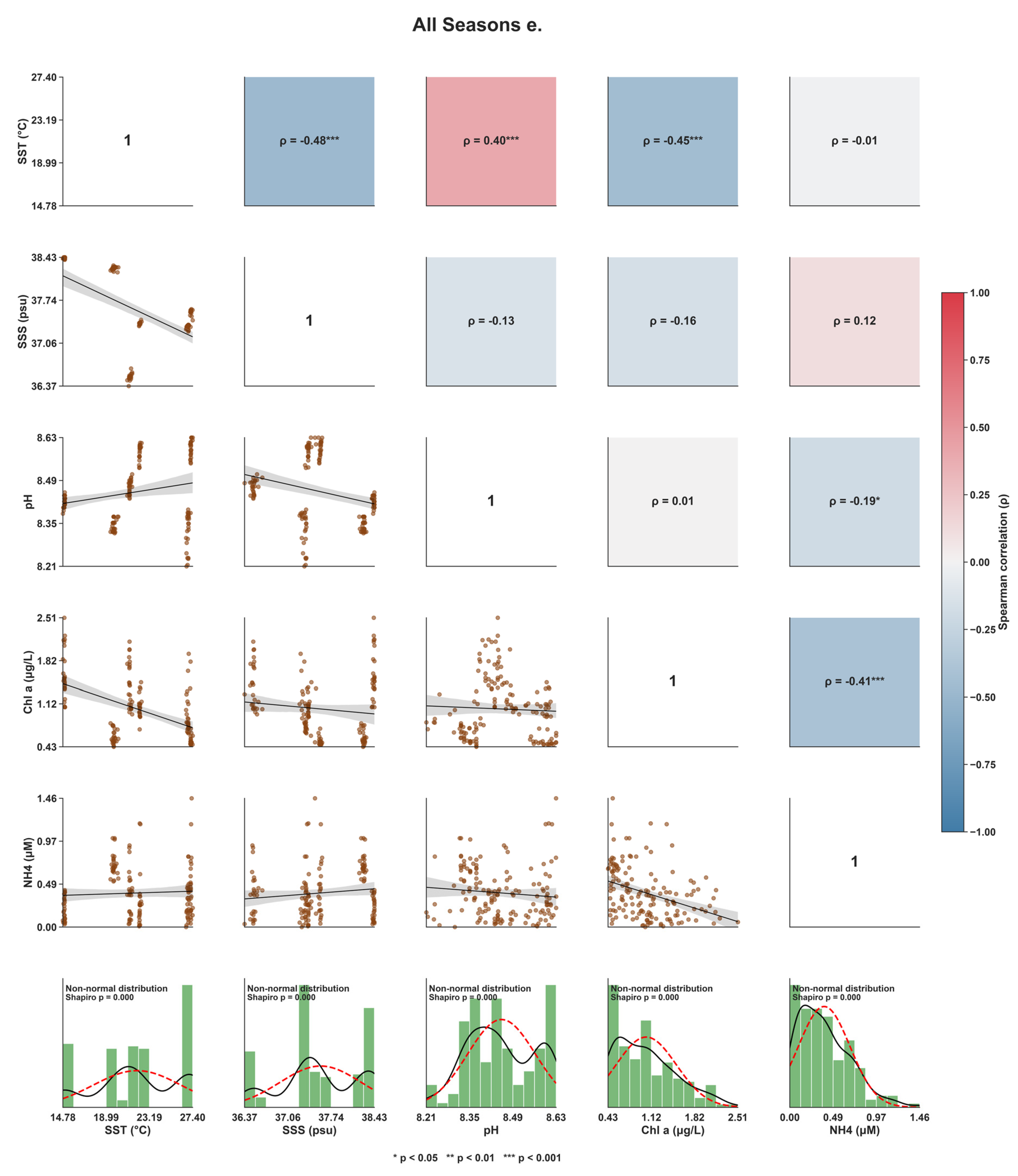 Preprints 228190 g001e